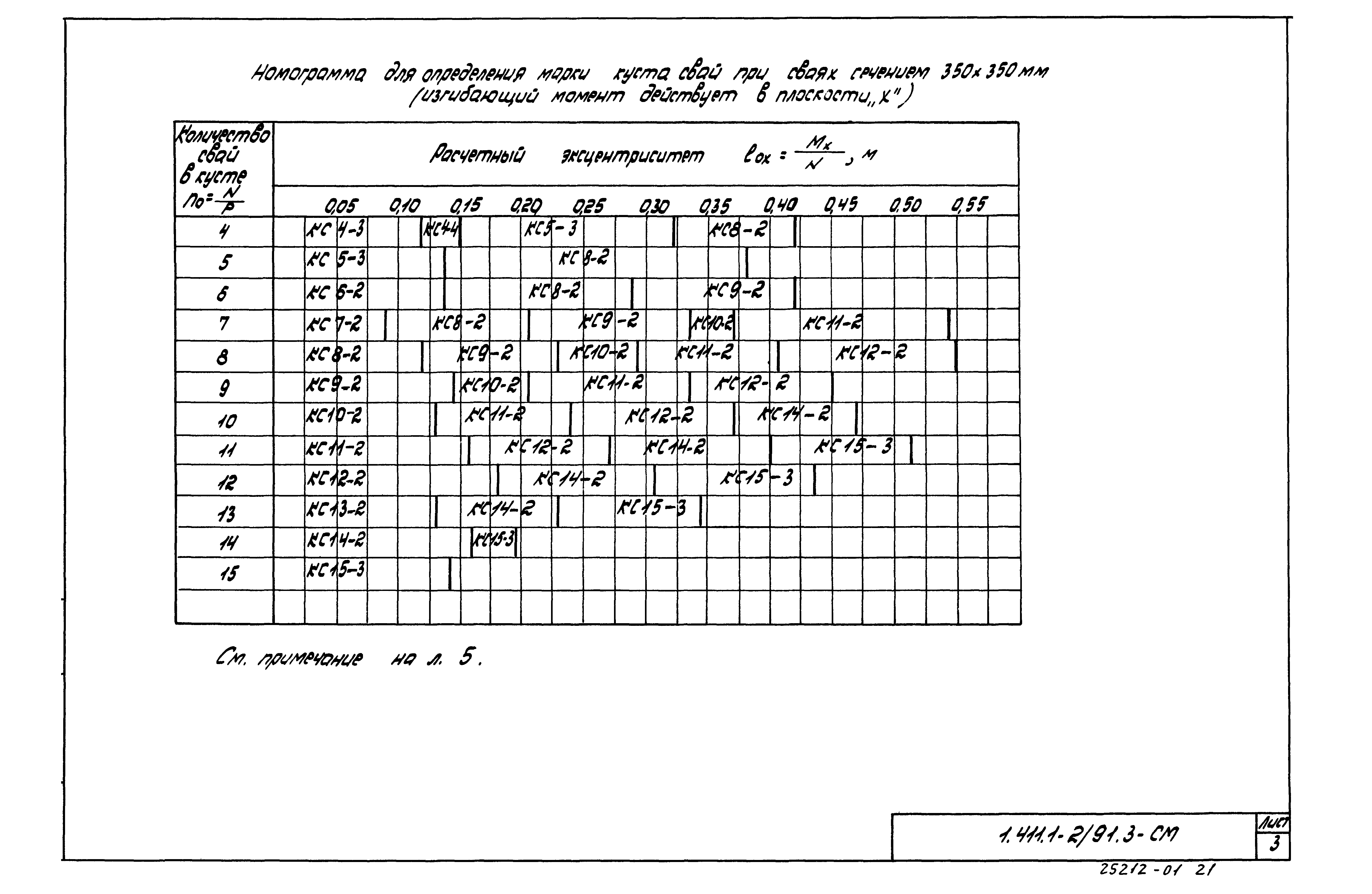 Серия 1.411.1-2/91