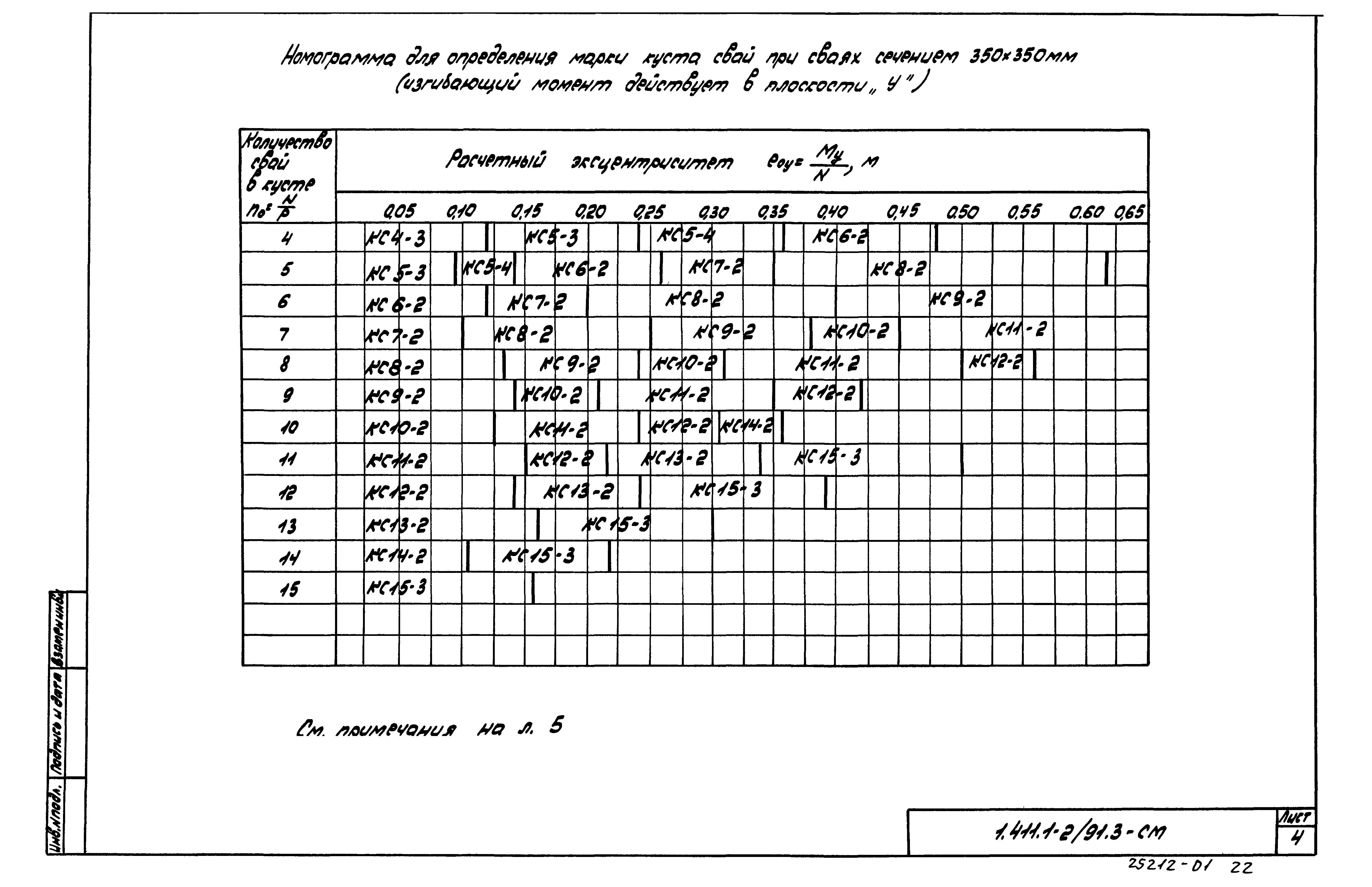 Серия 1.411.1-2/91