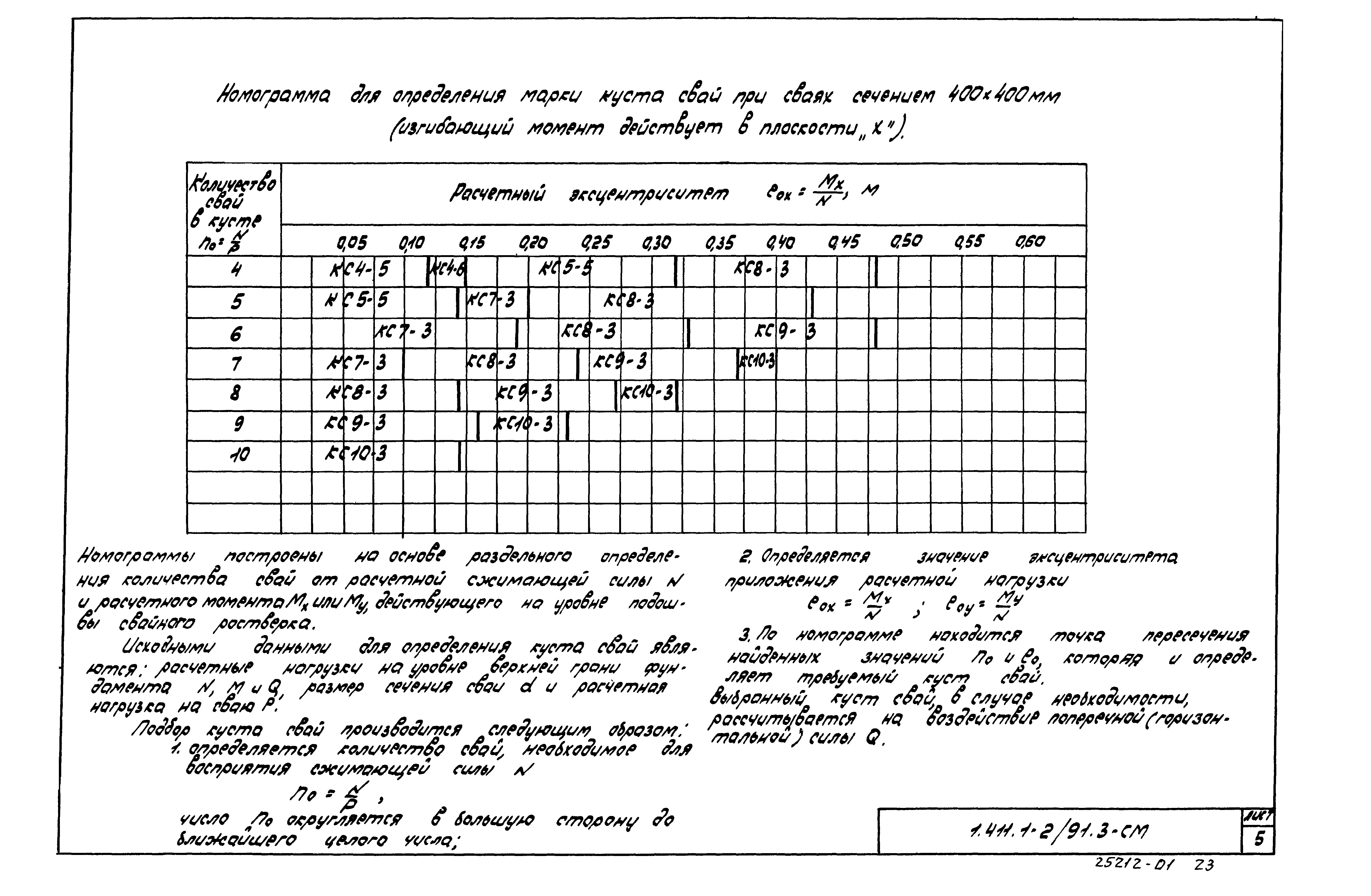 Серия 1.411.1-2/91