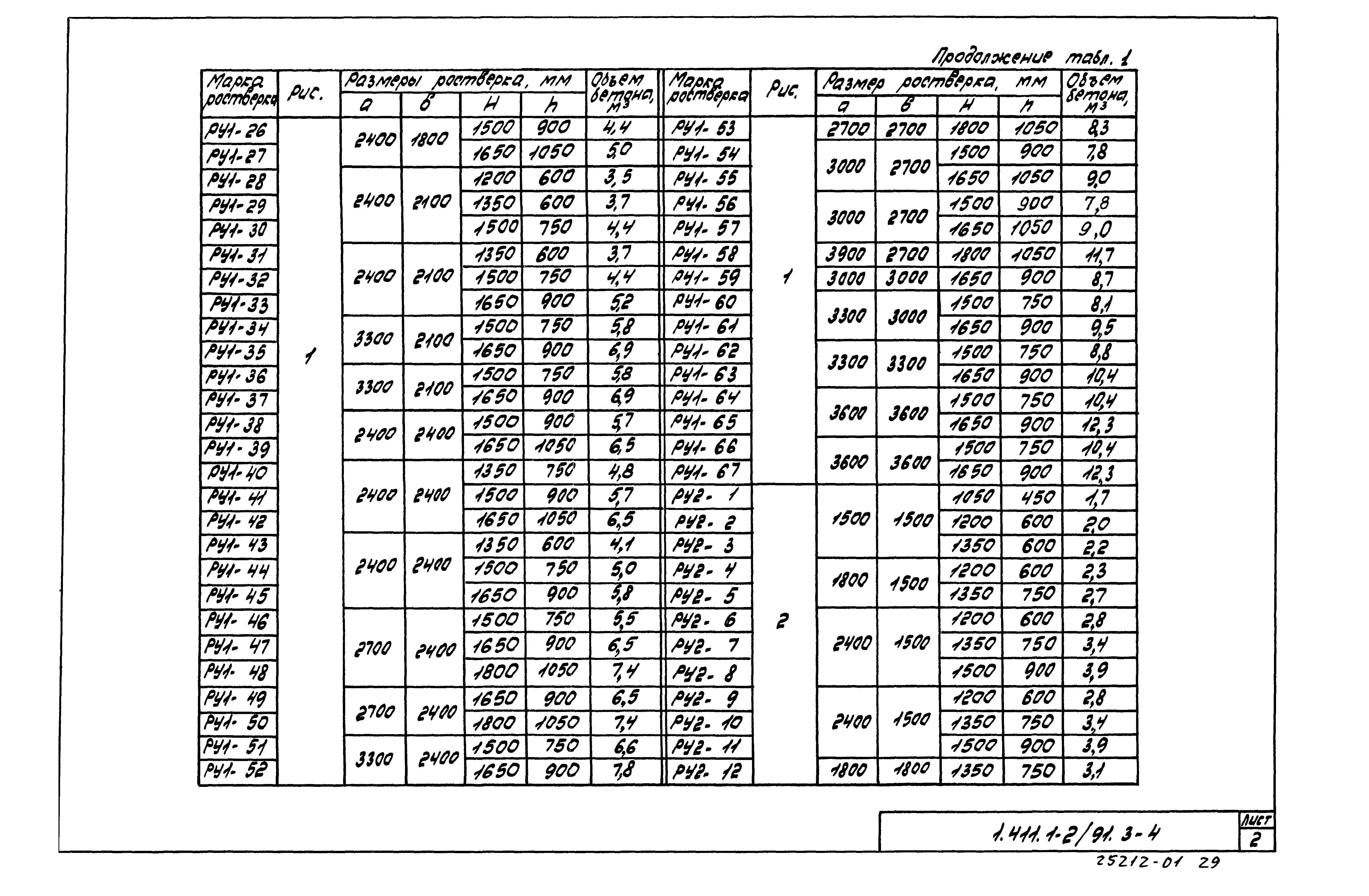 Серия 1.411.1-2/91