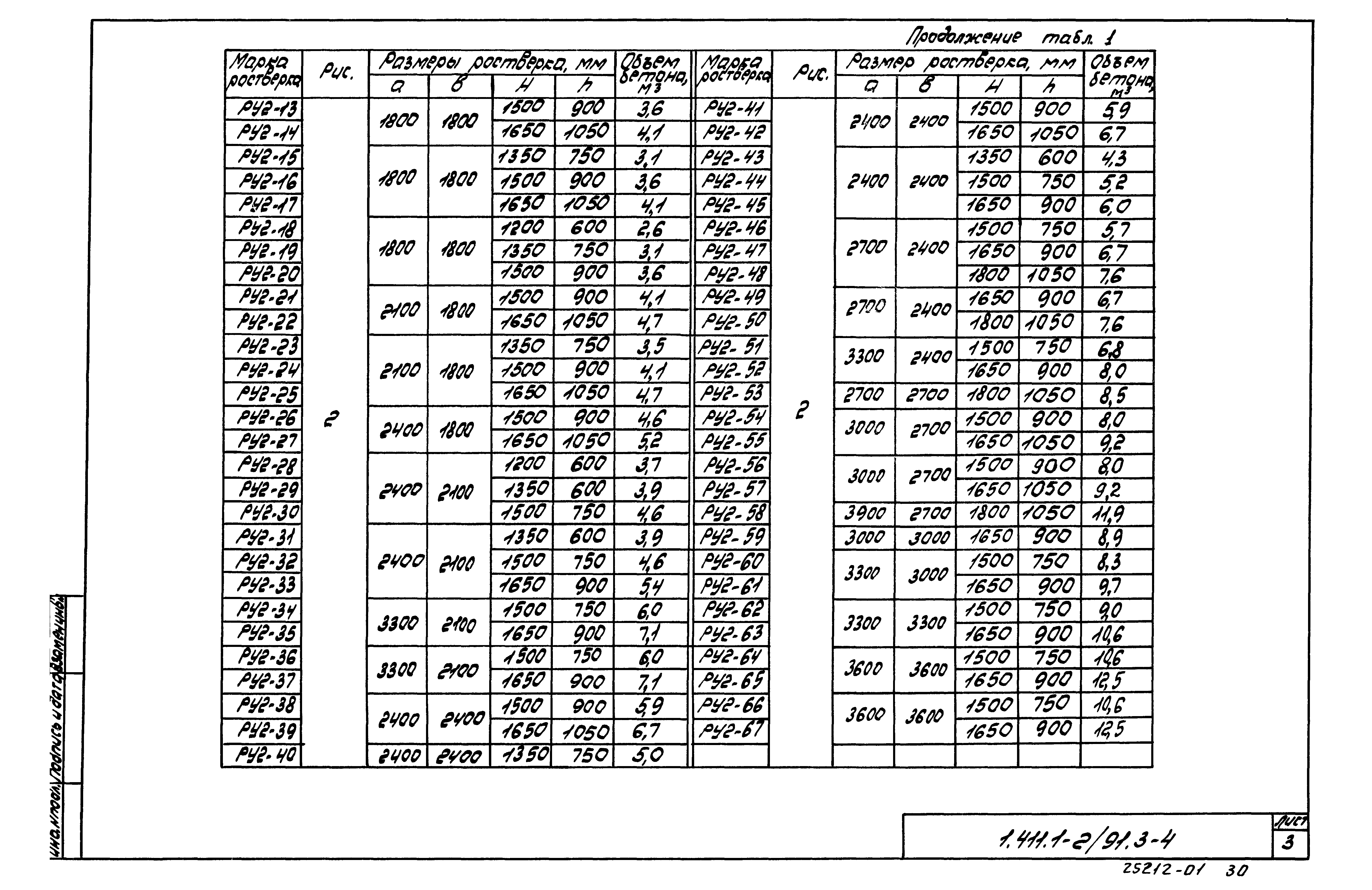 Серия 1.411.1-2/91