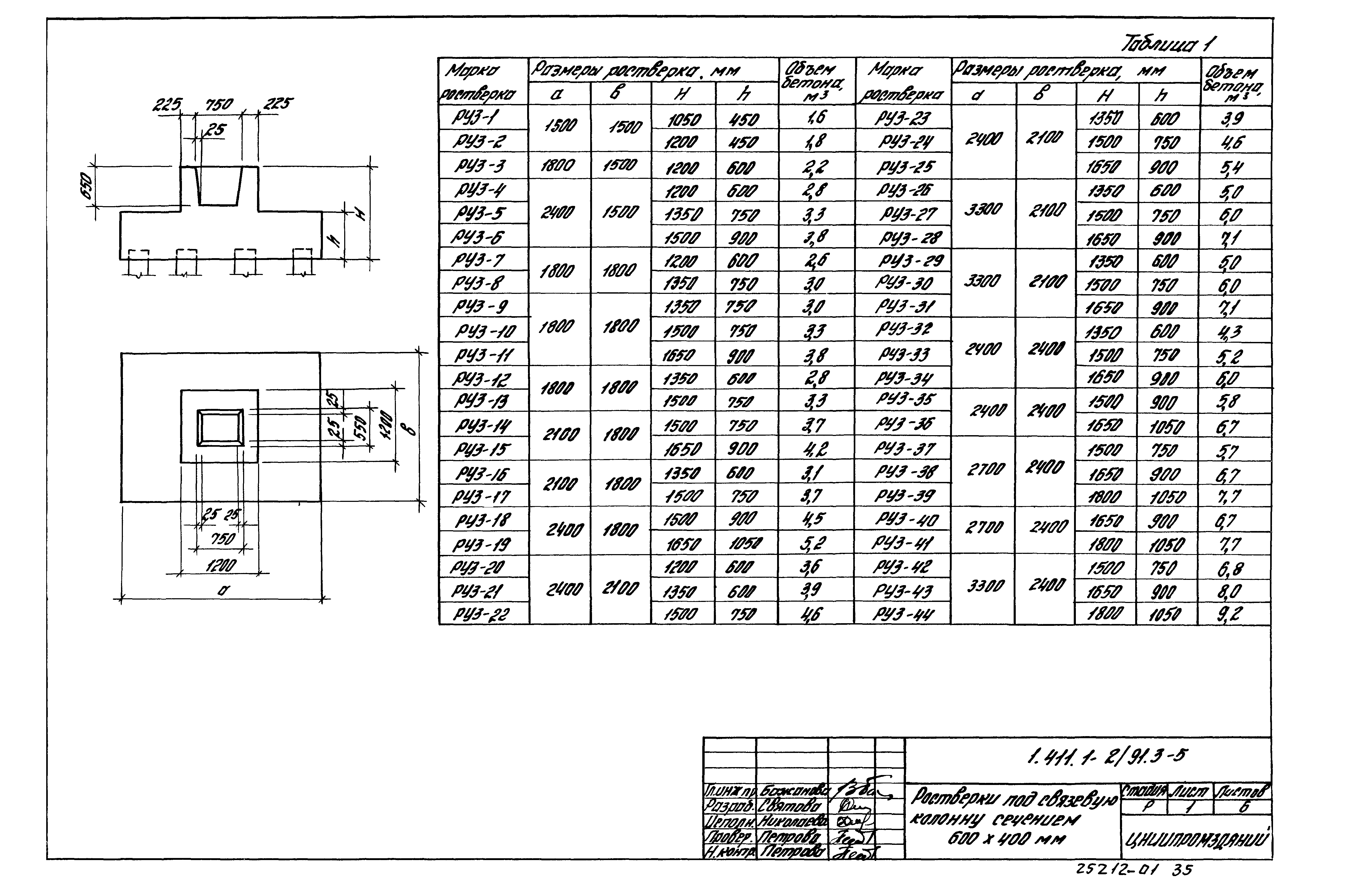 Серия 1.411.1-2/91