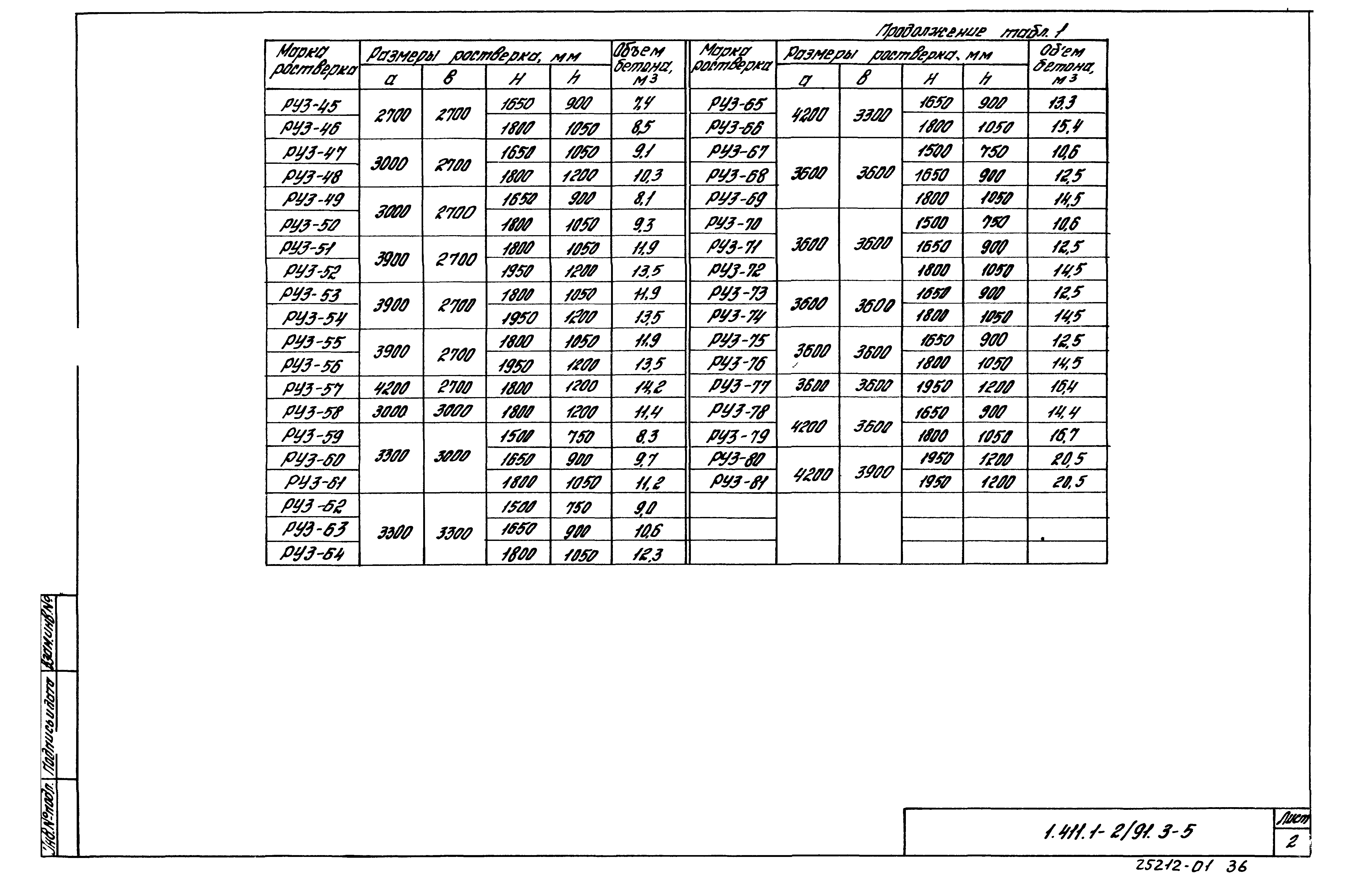 Серия 1.411.1-2/91