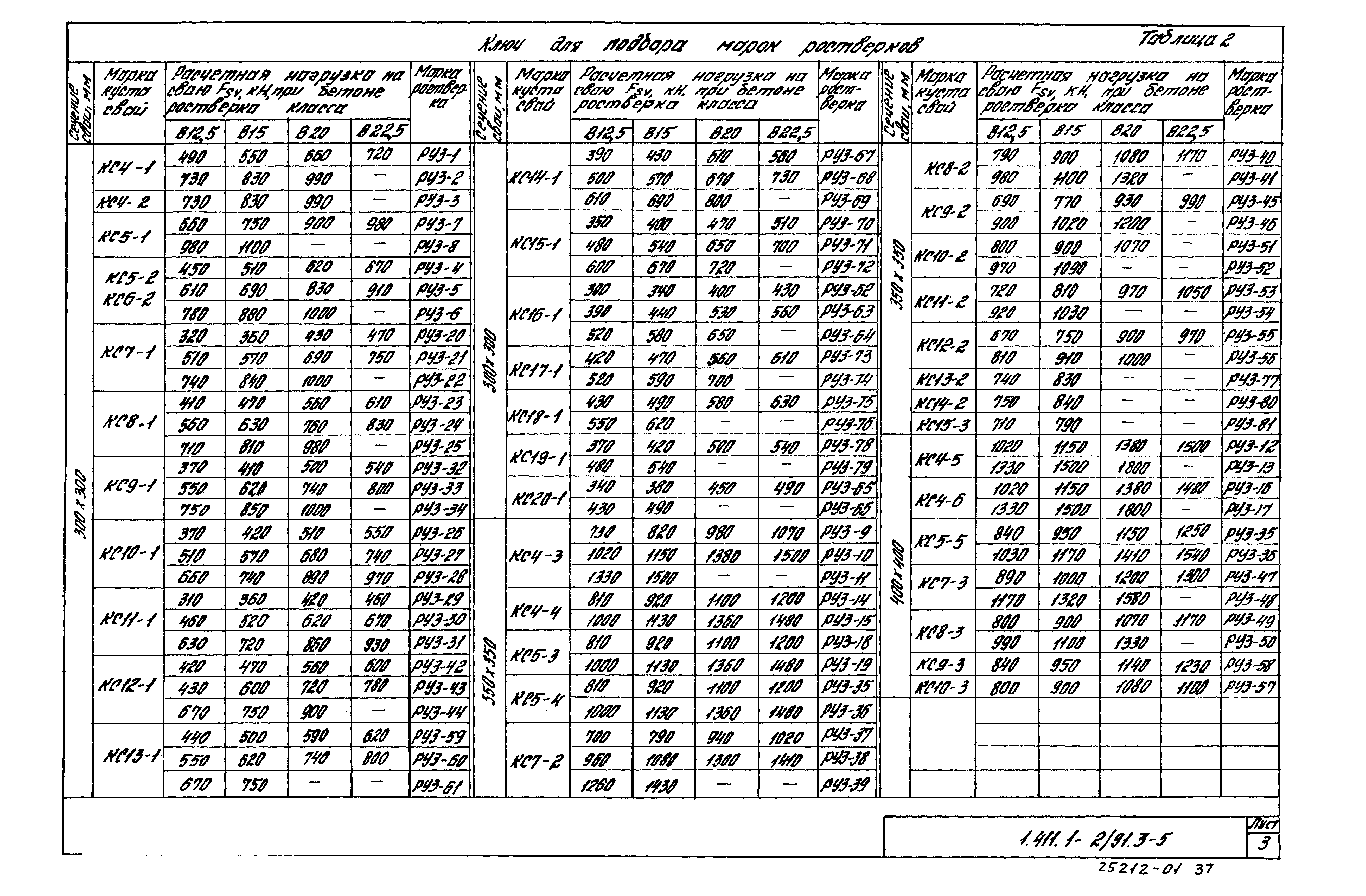 Серия 1.411.1-2/91