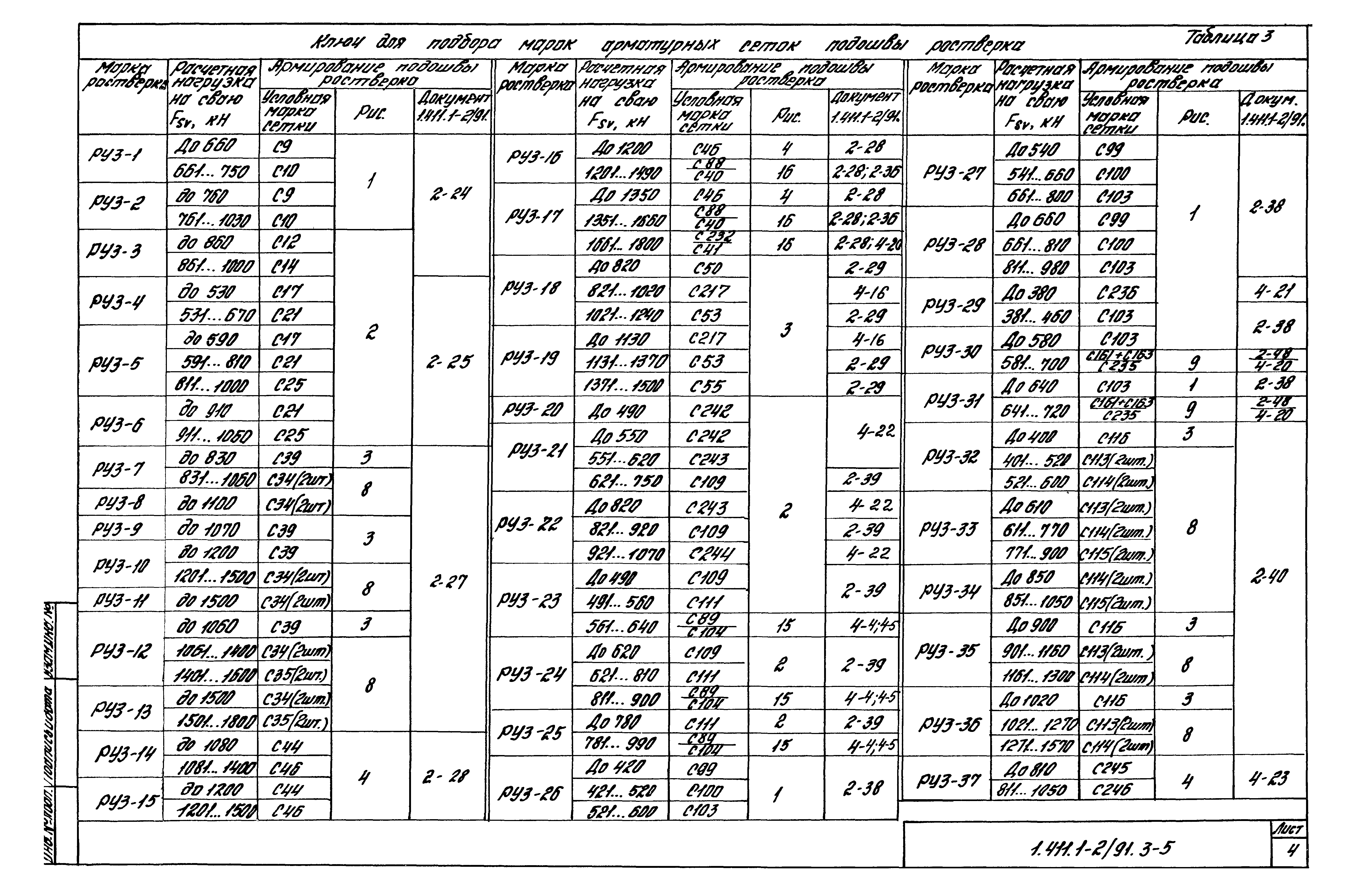 Серия 1.411.1-2/91