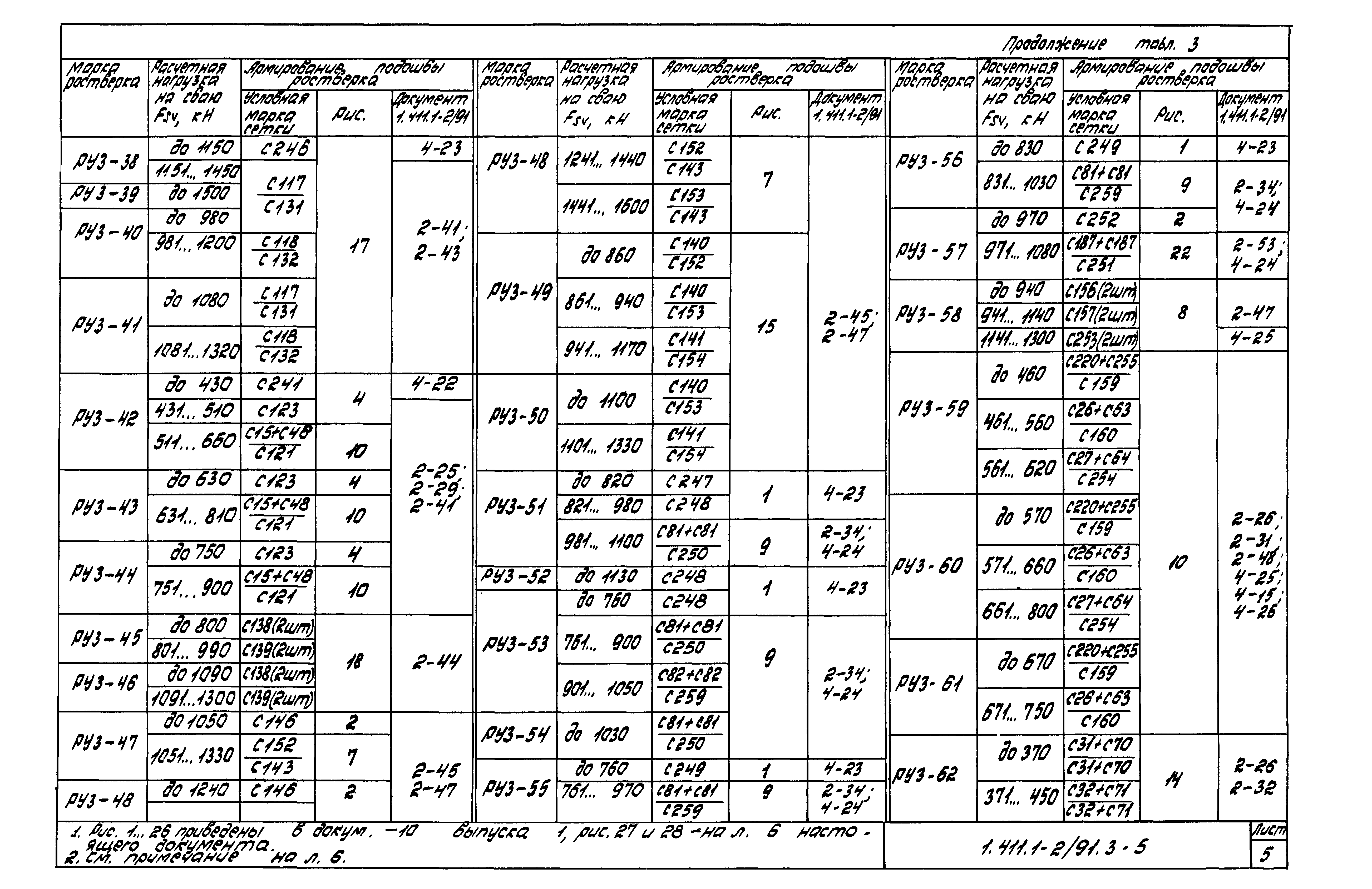 Серия 1.411.1-2/91