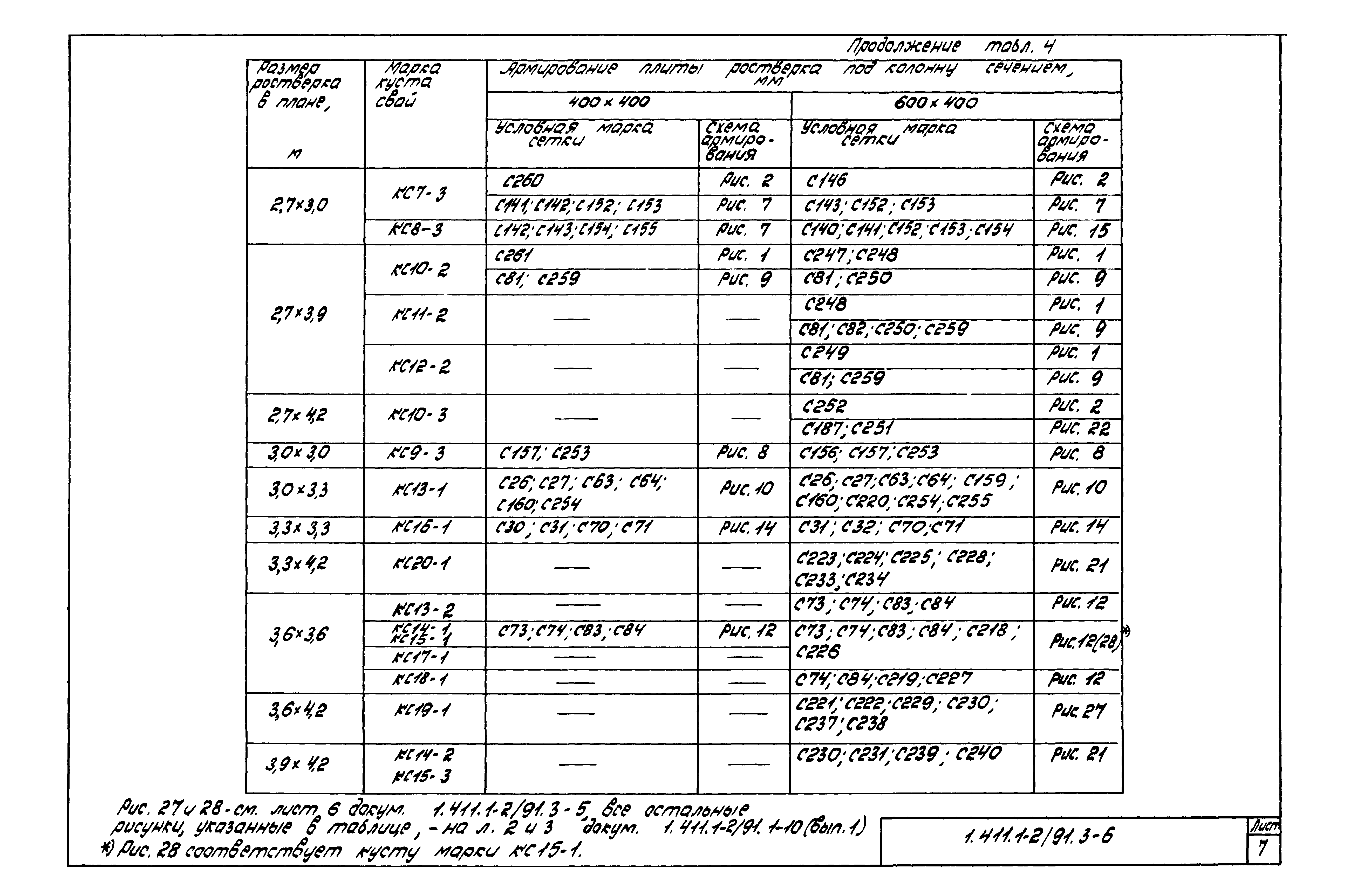 Серия 1.411.1-2/91