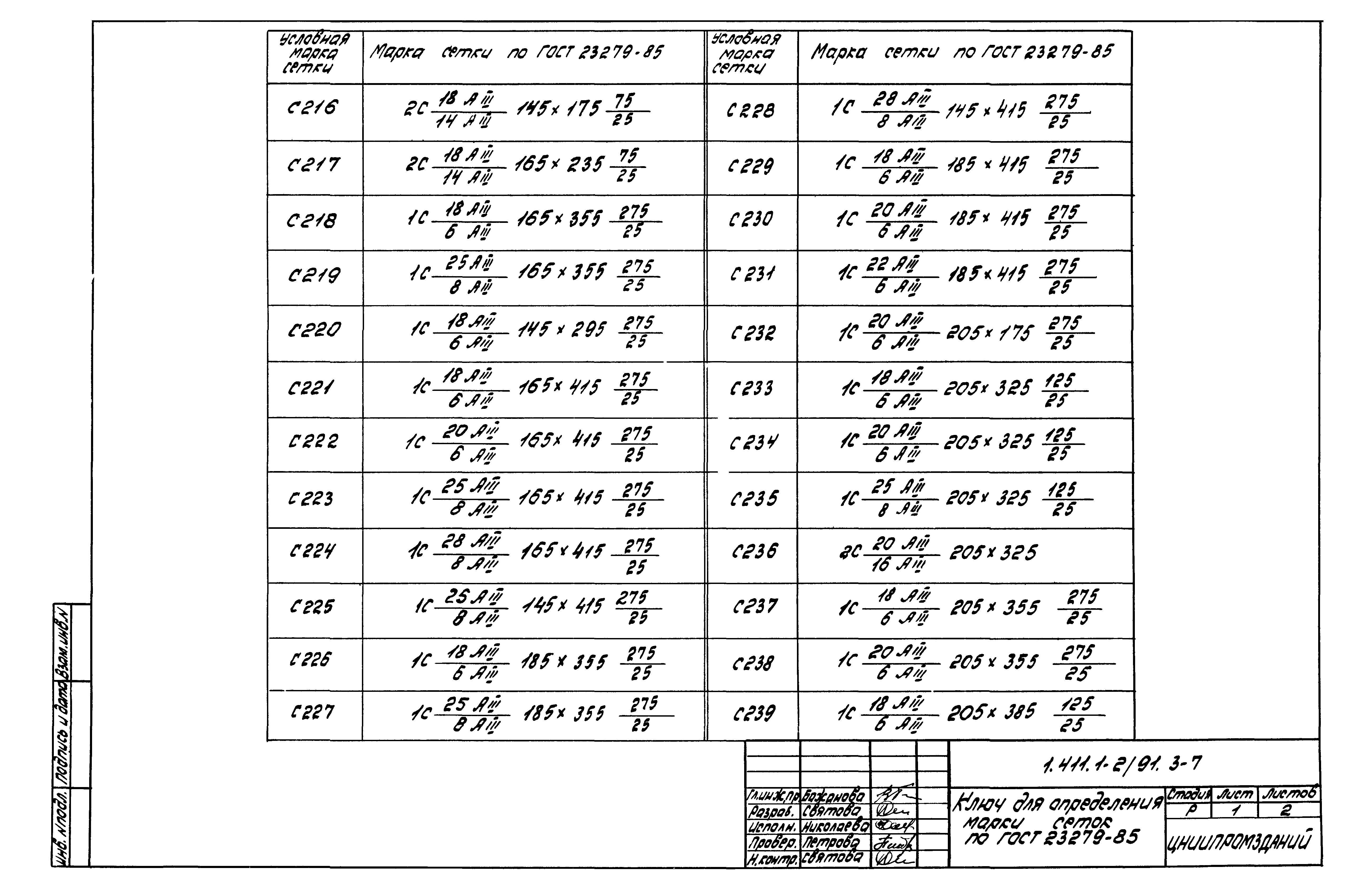 Серия 1.411.1-2/91