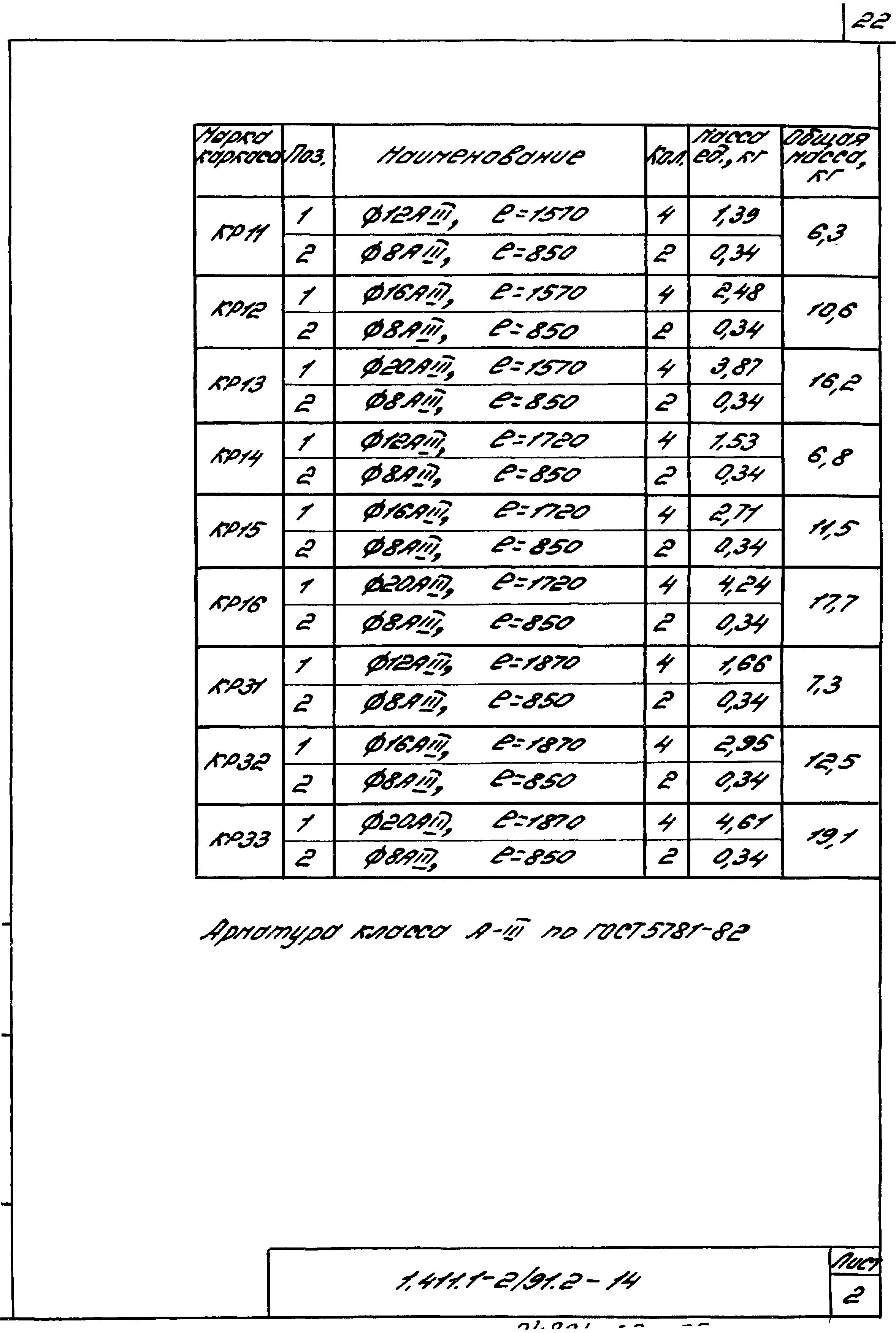 Серия 1.411.1-2/91