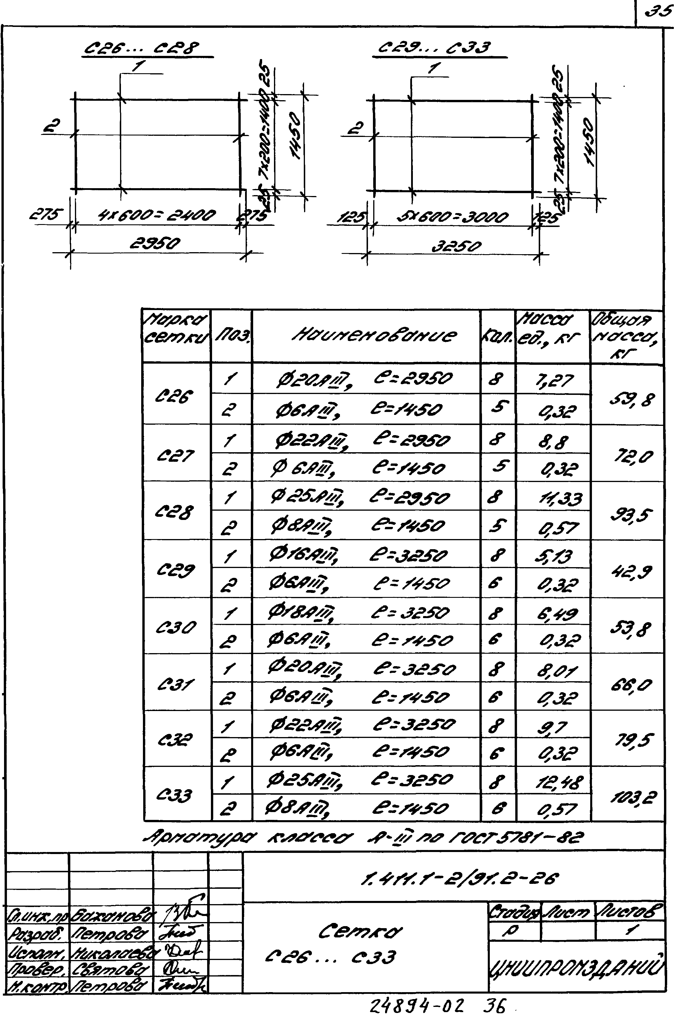 Серия 1.411.1-2/91