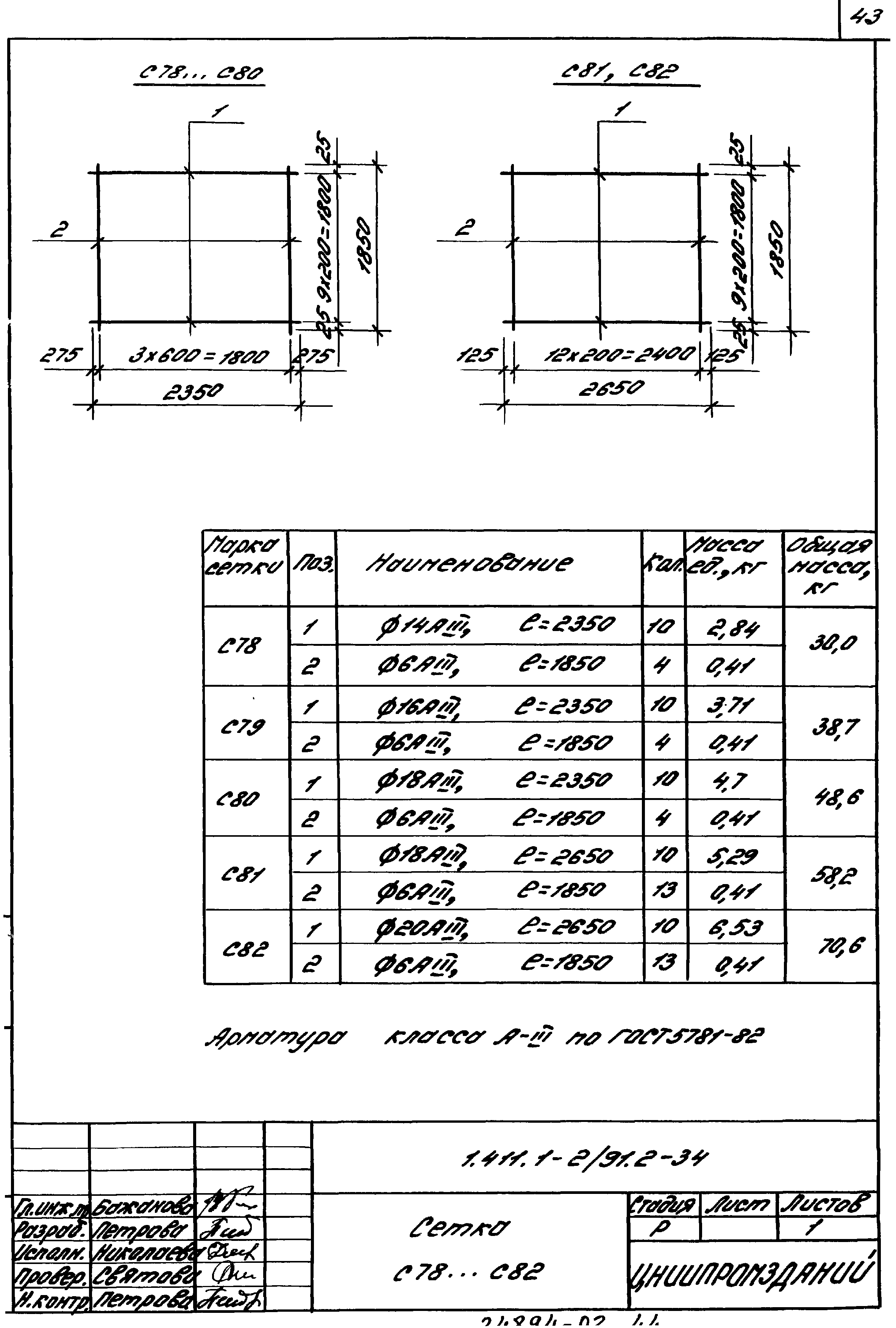 Серия 1.411.1-2/91