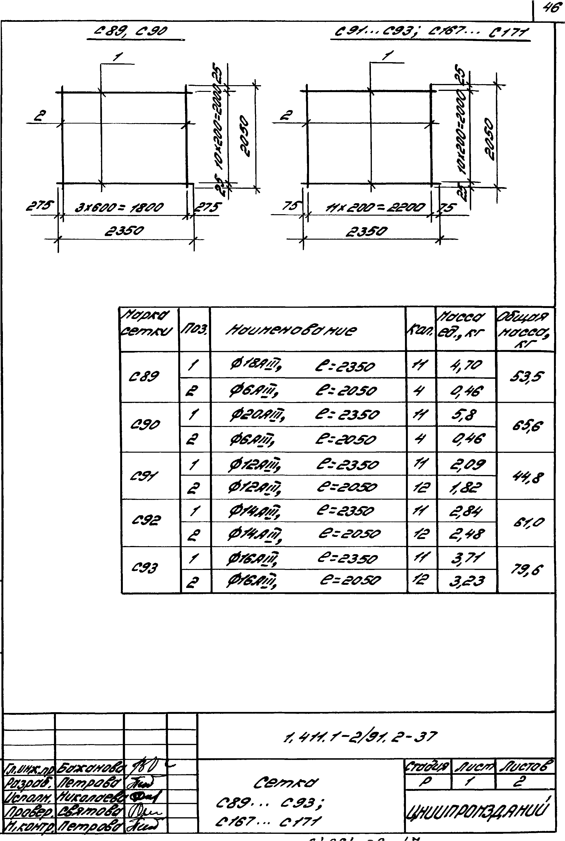 Серия 1.411.1-2/91