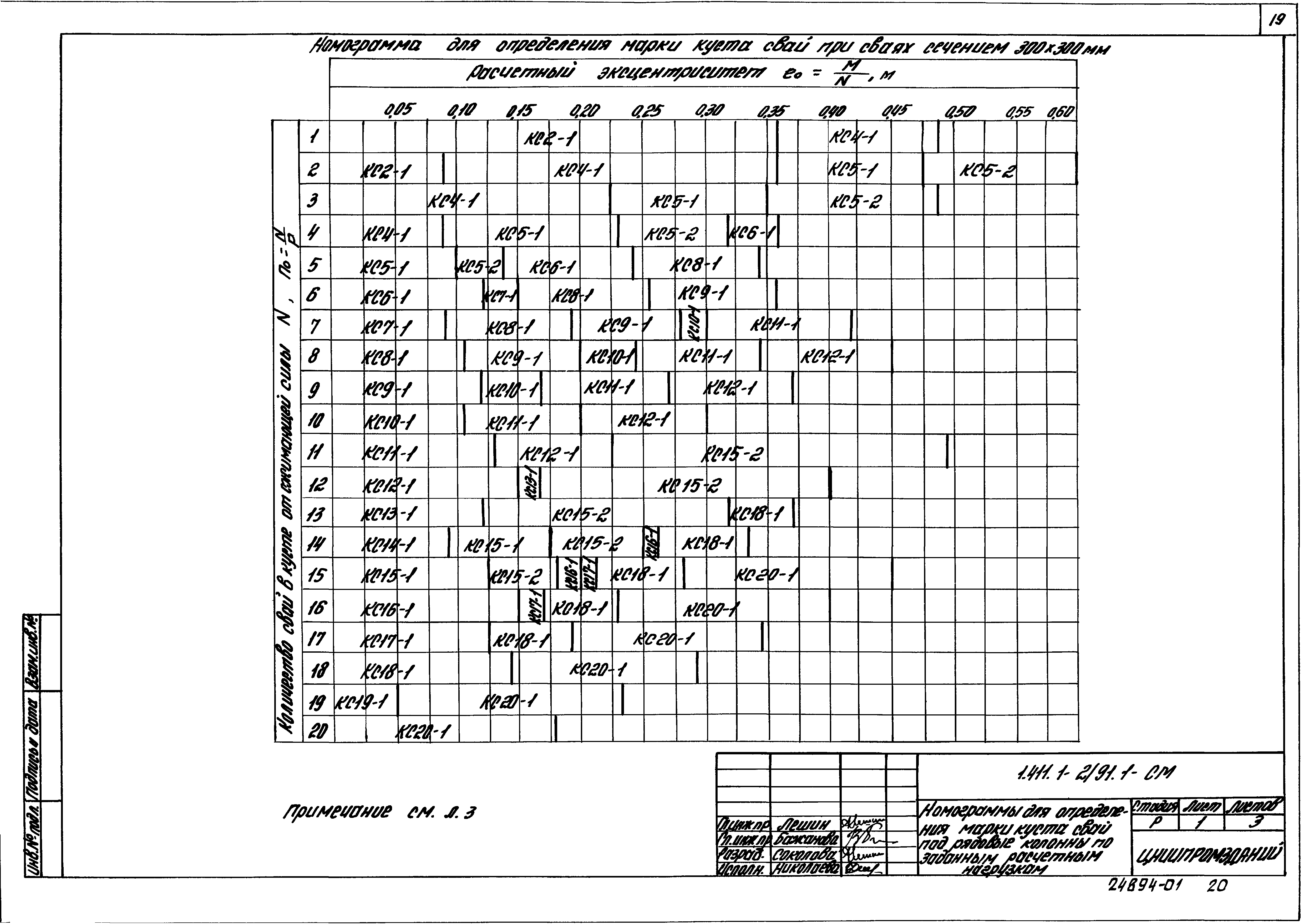 Серия 1.411.1-2/91