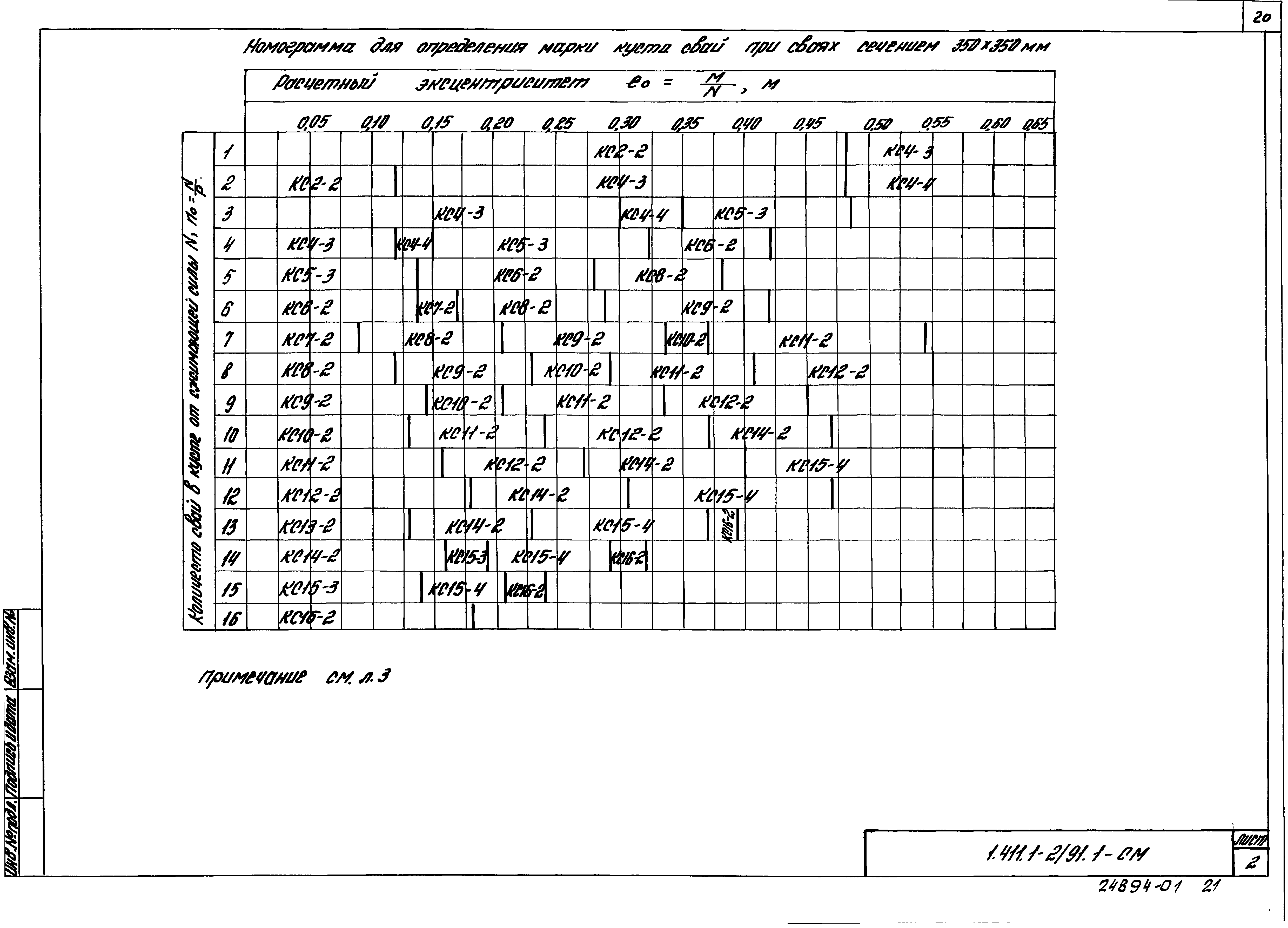 Серия 1.411.1-2/91