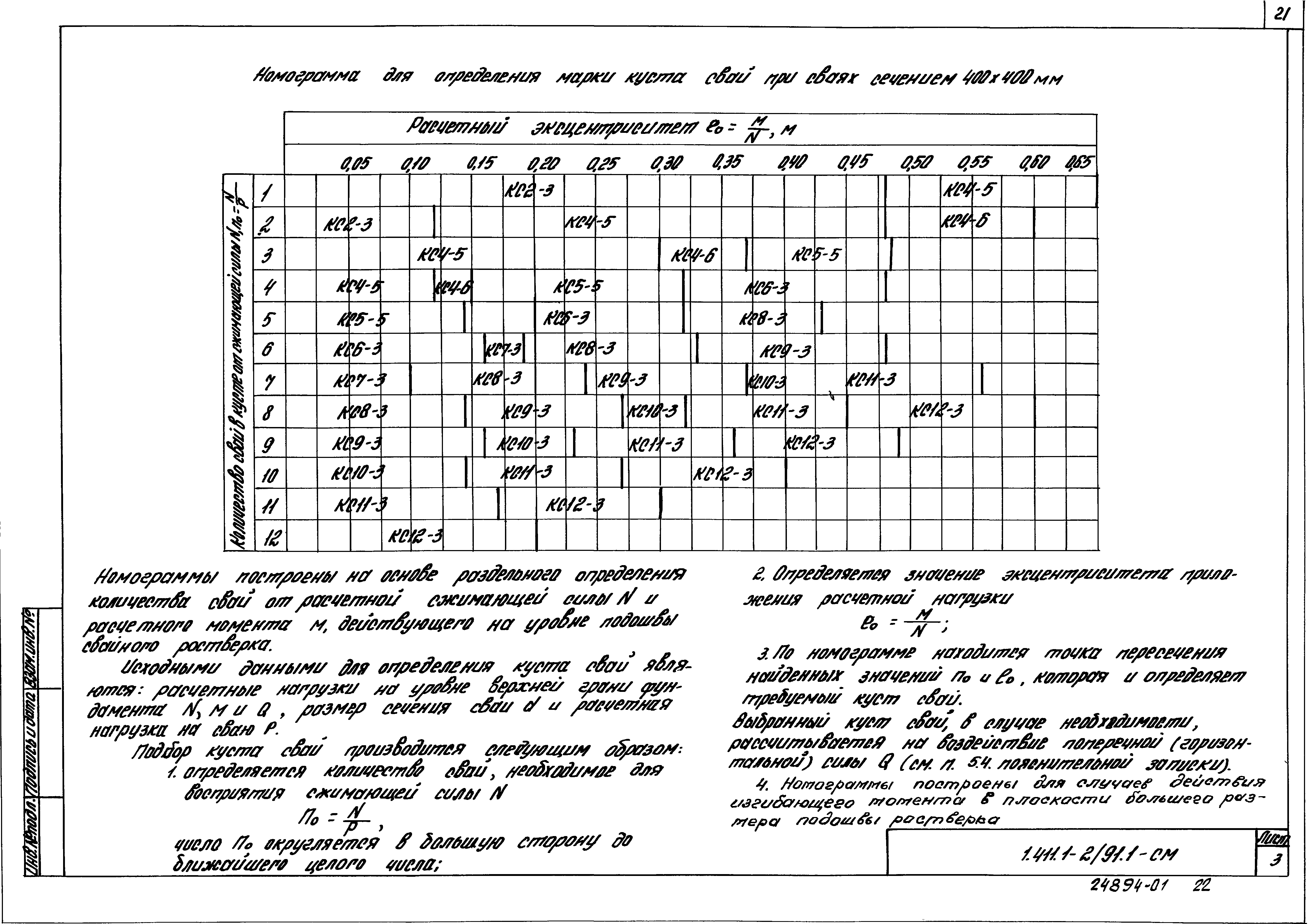 Серия 1.411.1-2/91