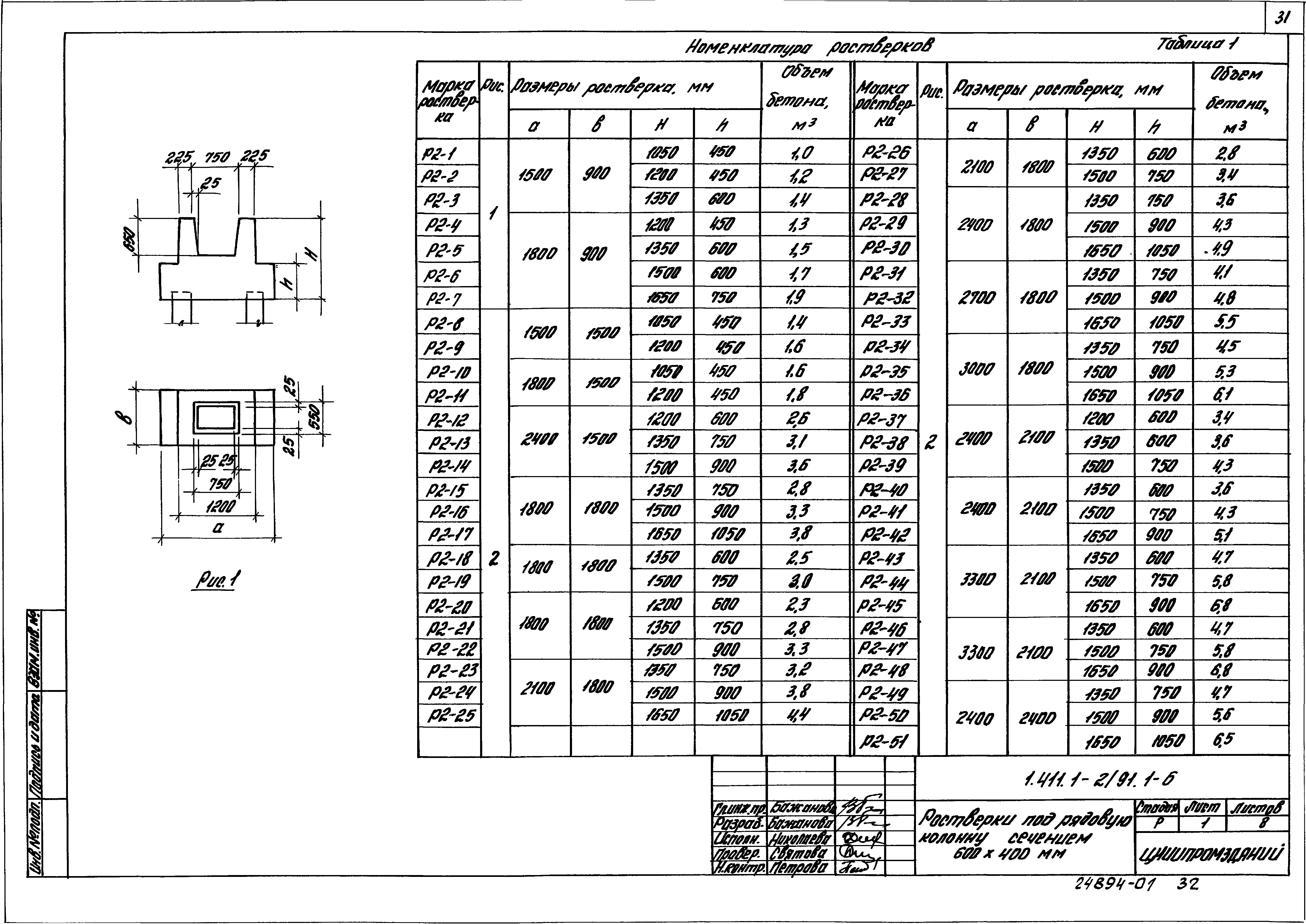 Серия 1.411.1-2/91