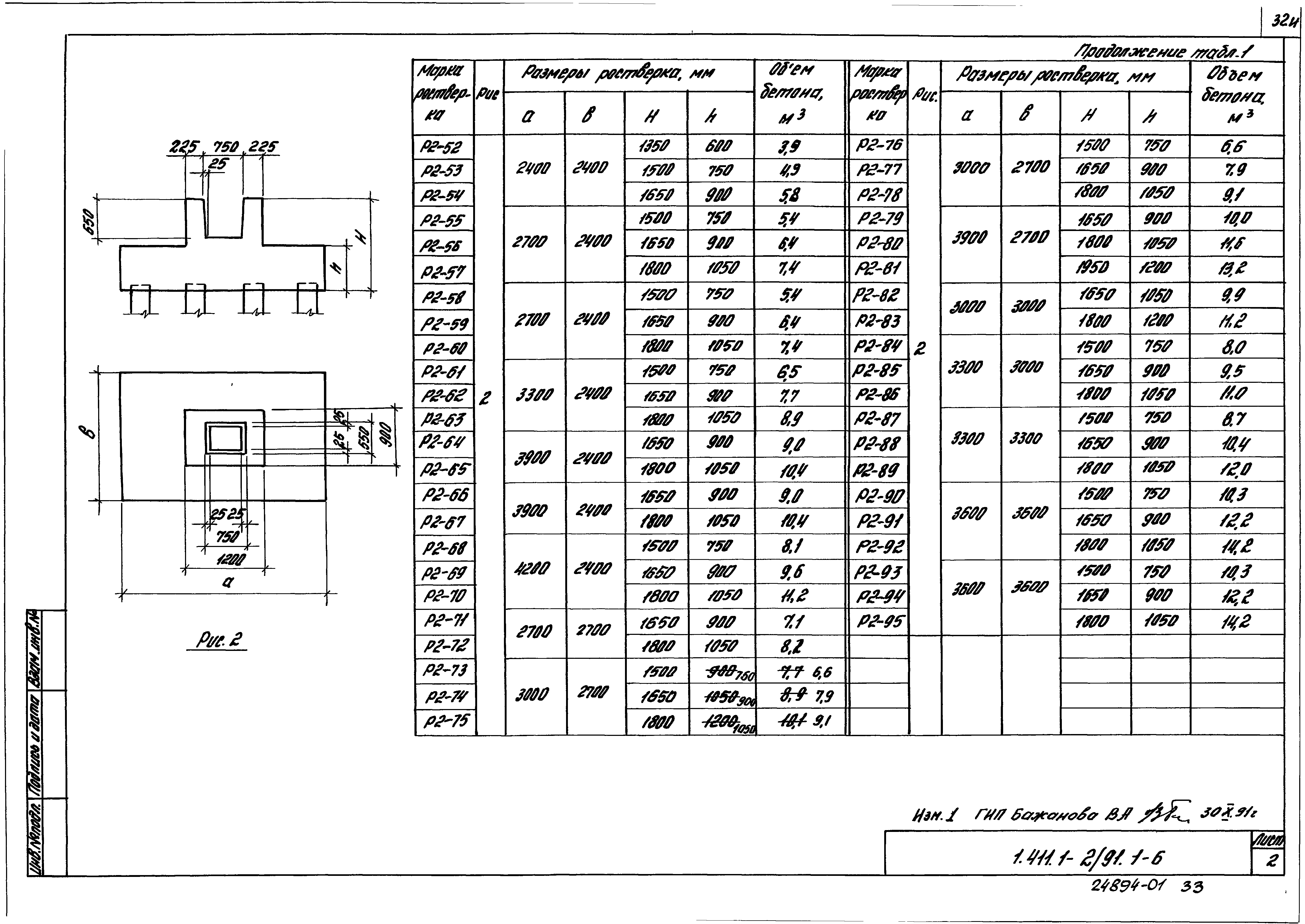 Серия 1.411.1-2/91