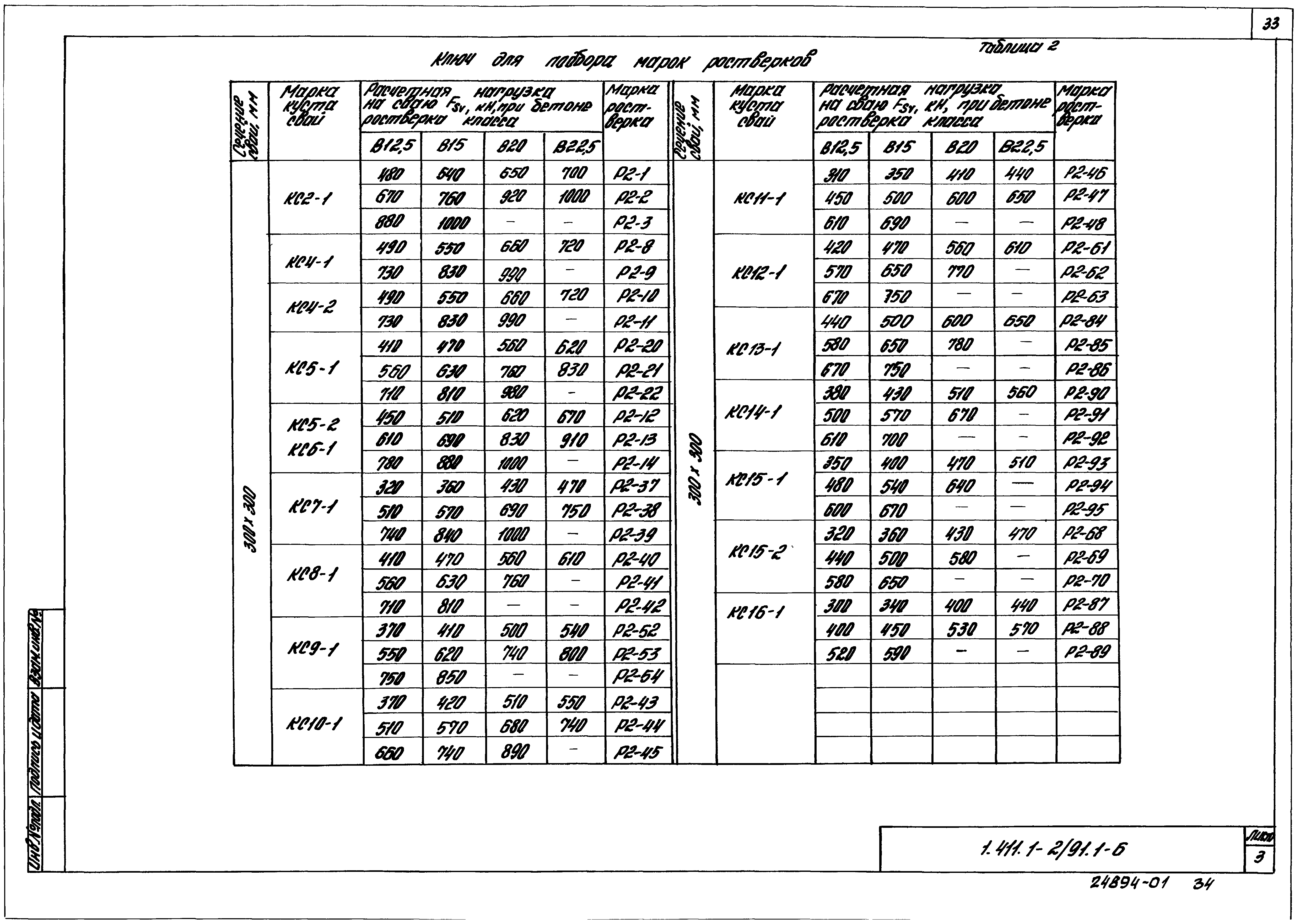 Серия 1.411.1-2/91