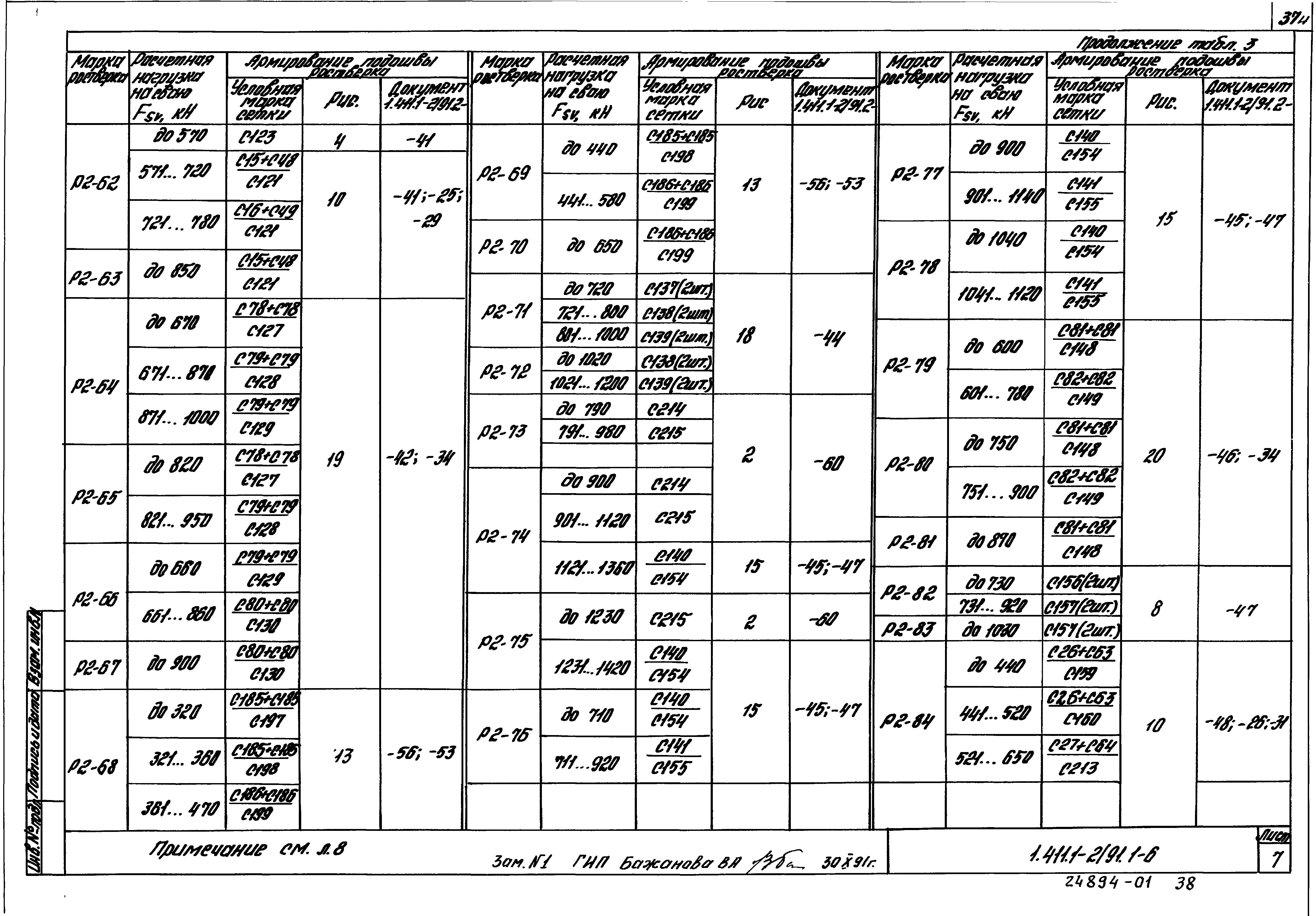 Серия 1.411.1-2/91