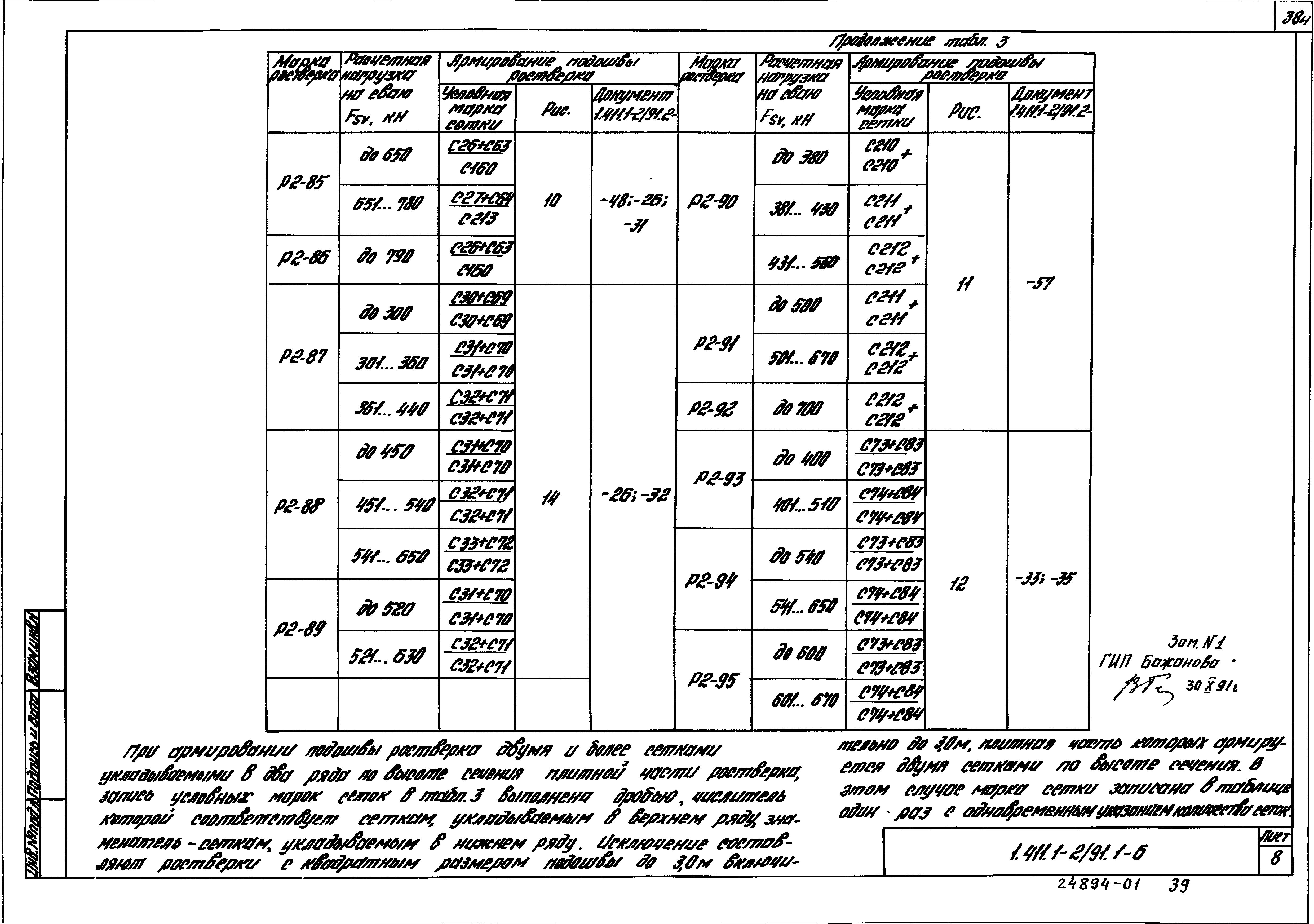 Серия 1.411.1-2/91