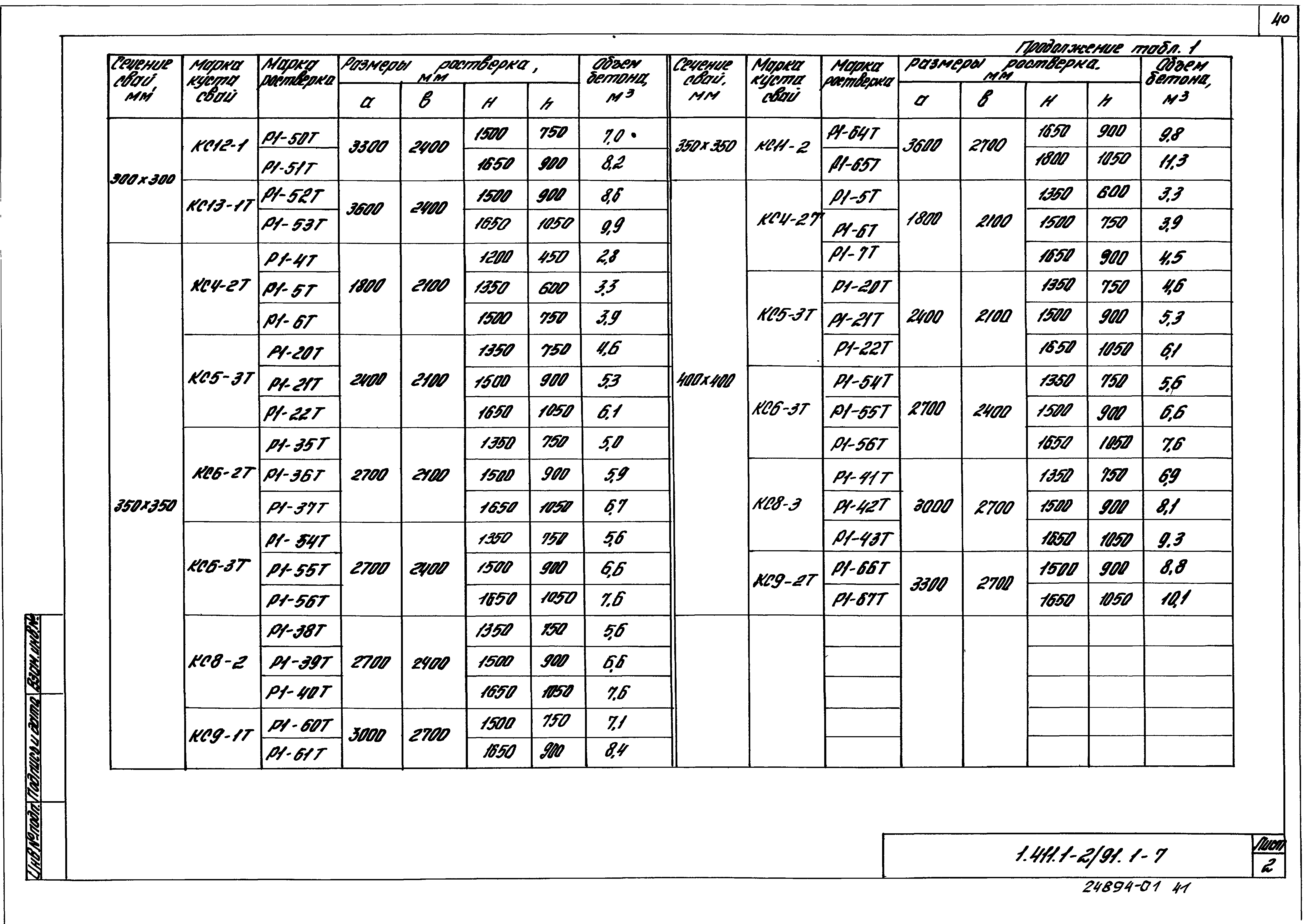 Серия 1.411.1-2/91