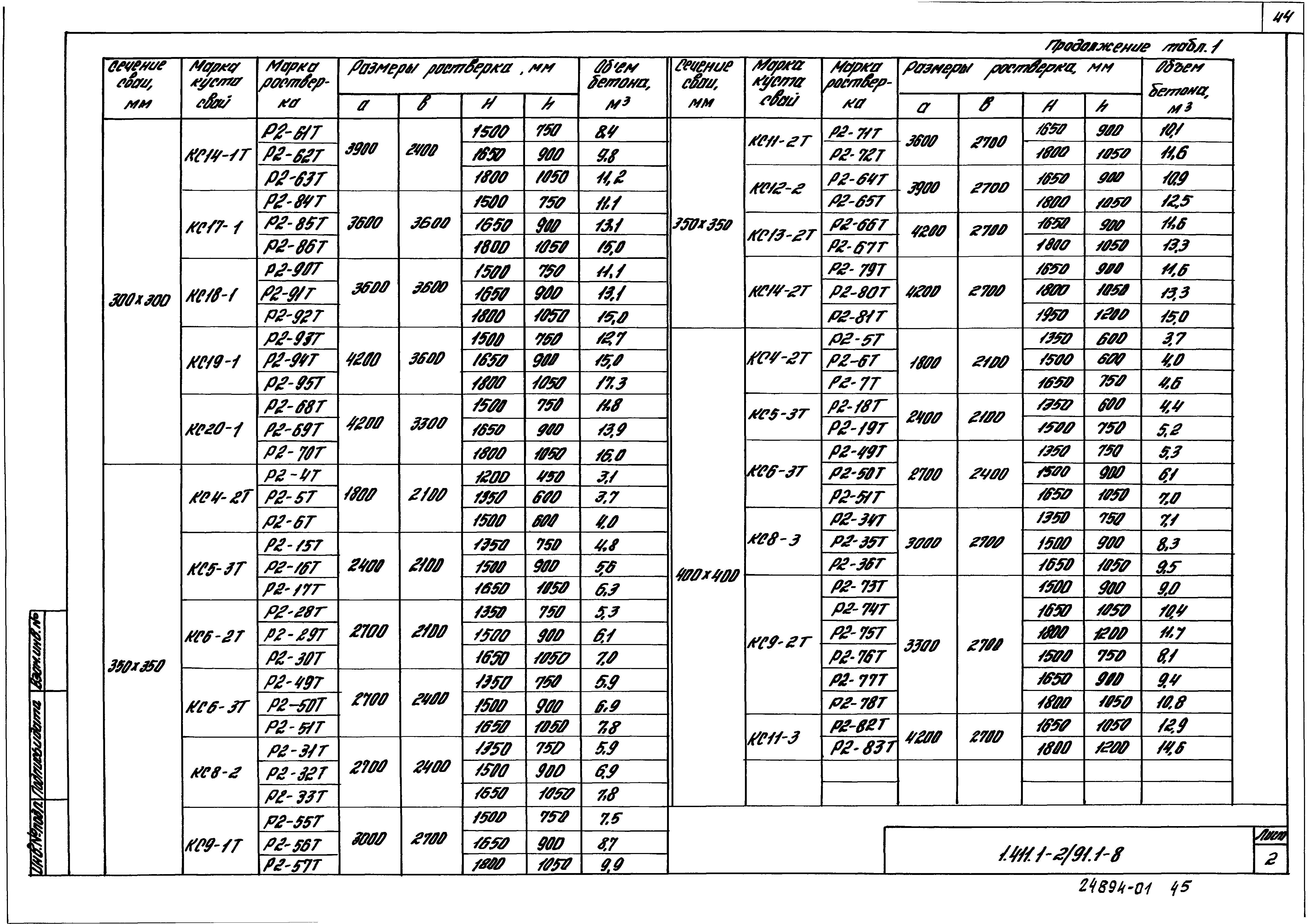 Серия 1.411.1-2/91