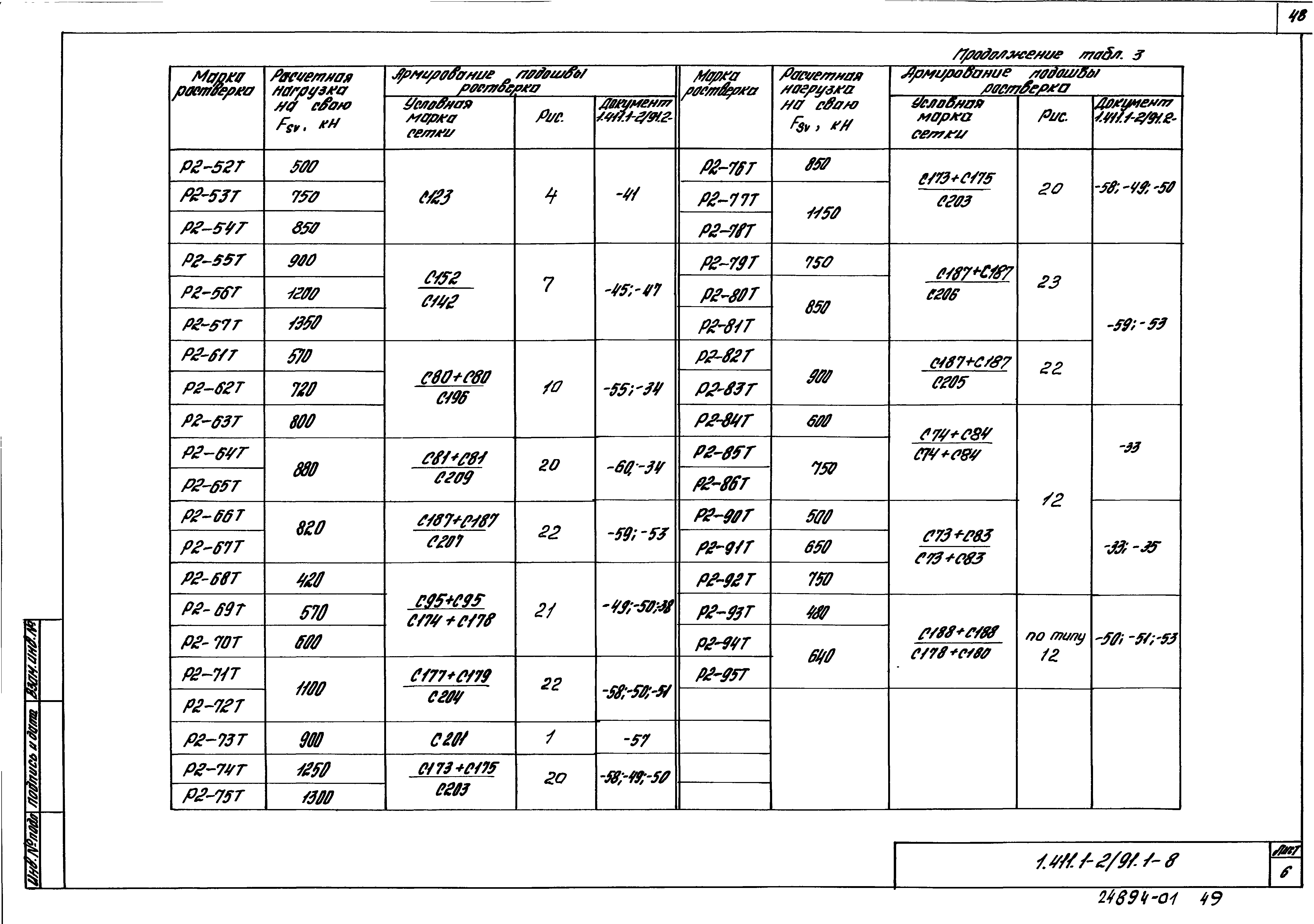 Серия 1.411.1-2/91