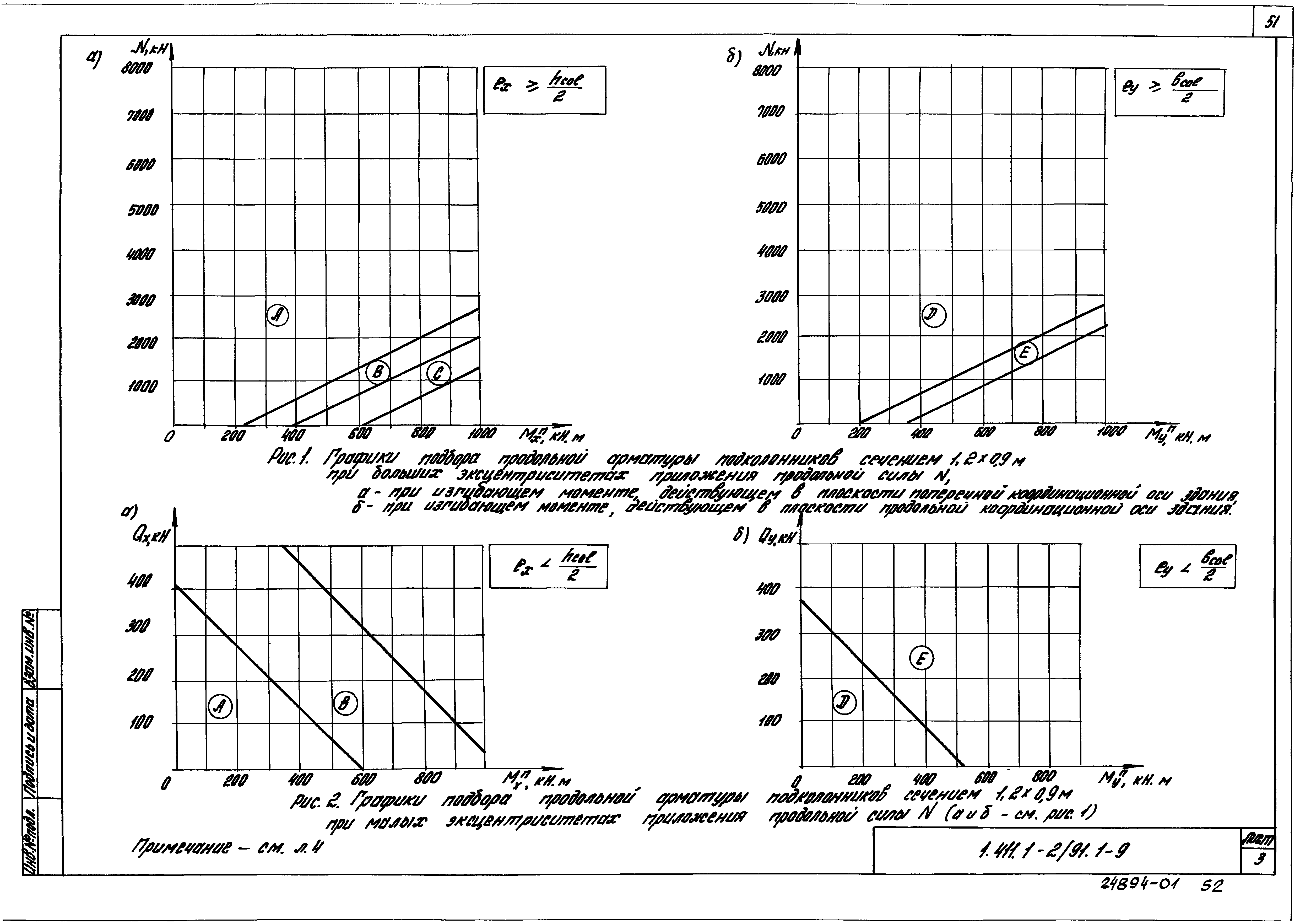 Серия 1.411.1-2/91