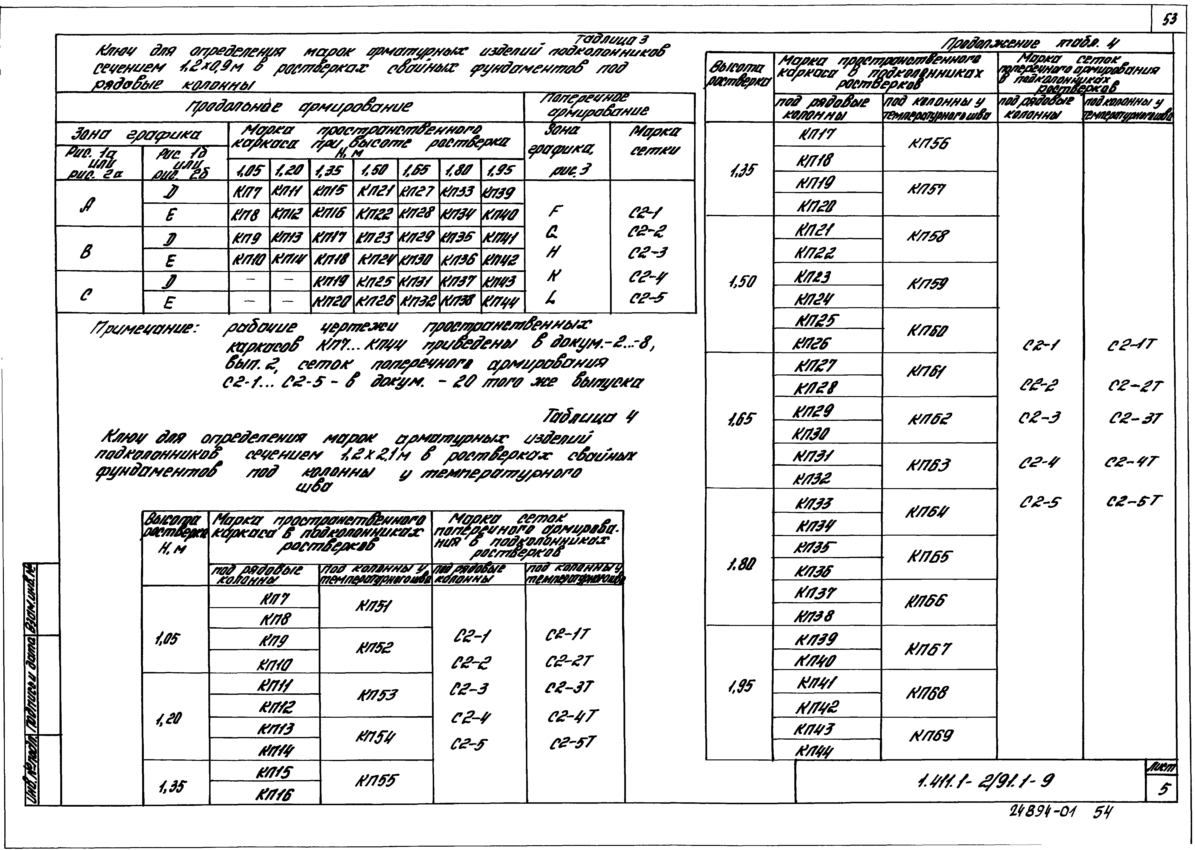 Серия 1.411.1-2/91