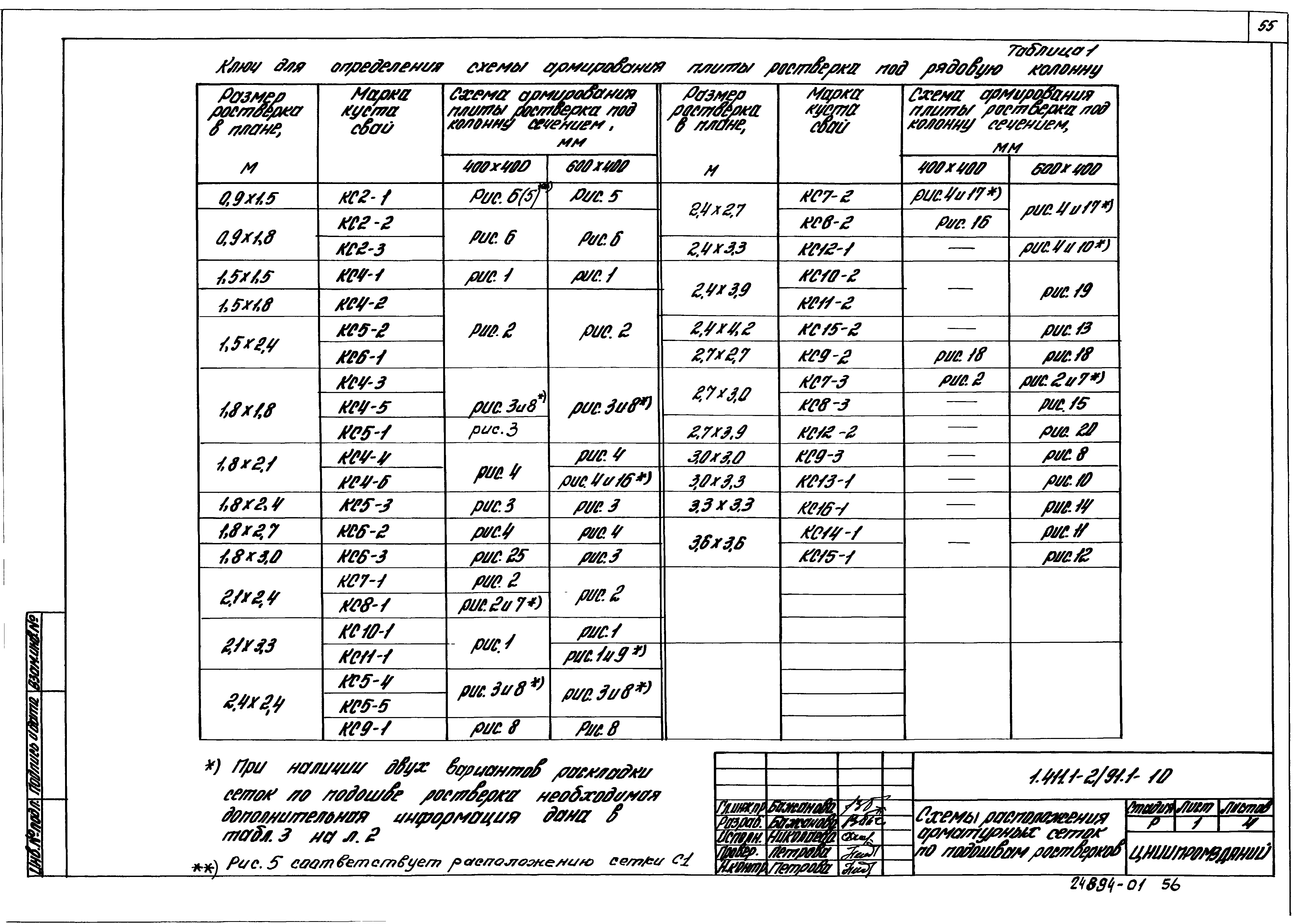 Серия 1.411.1-2/91