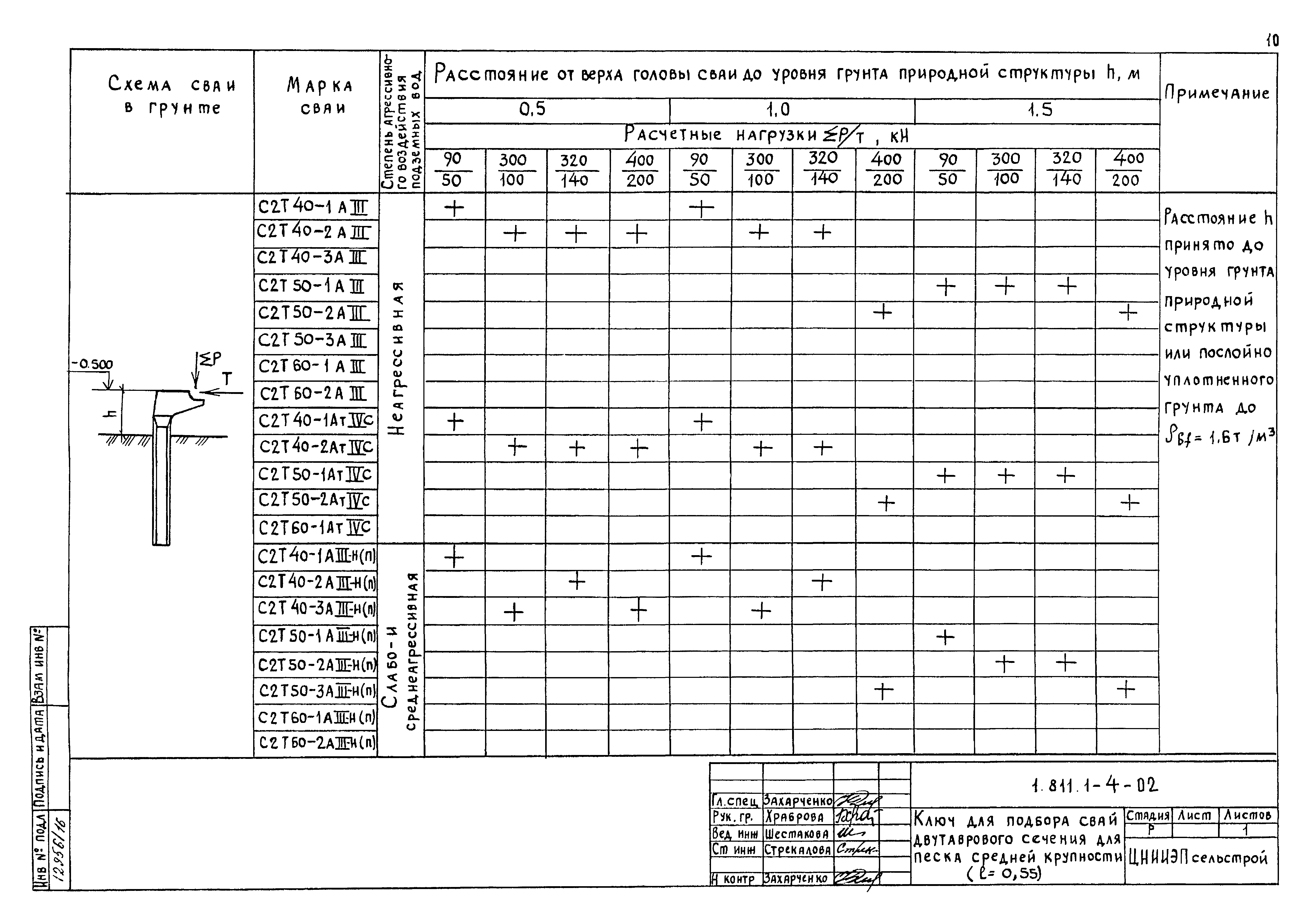 Серия 1.811.1-4