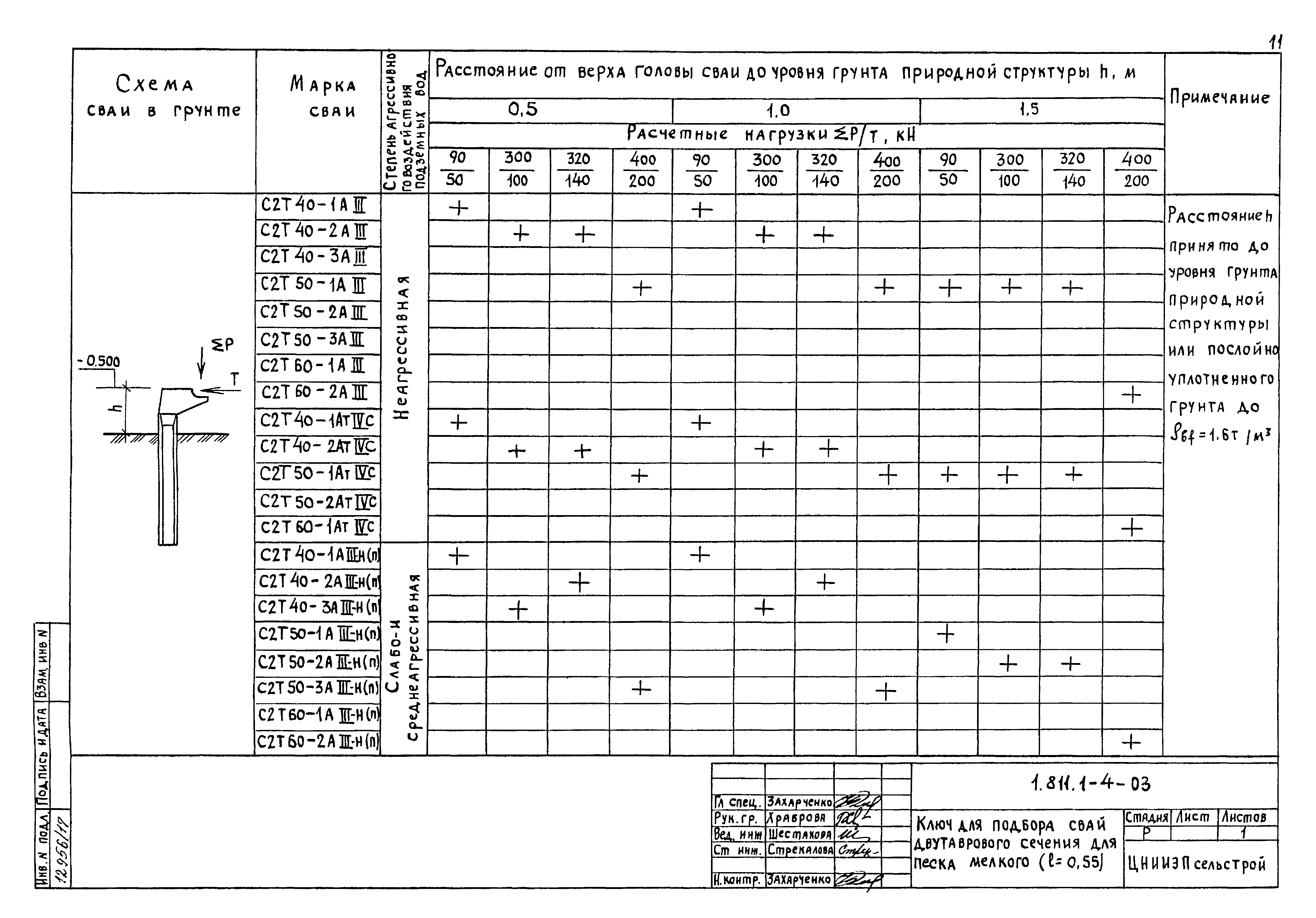 Серия 1.811.1-4