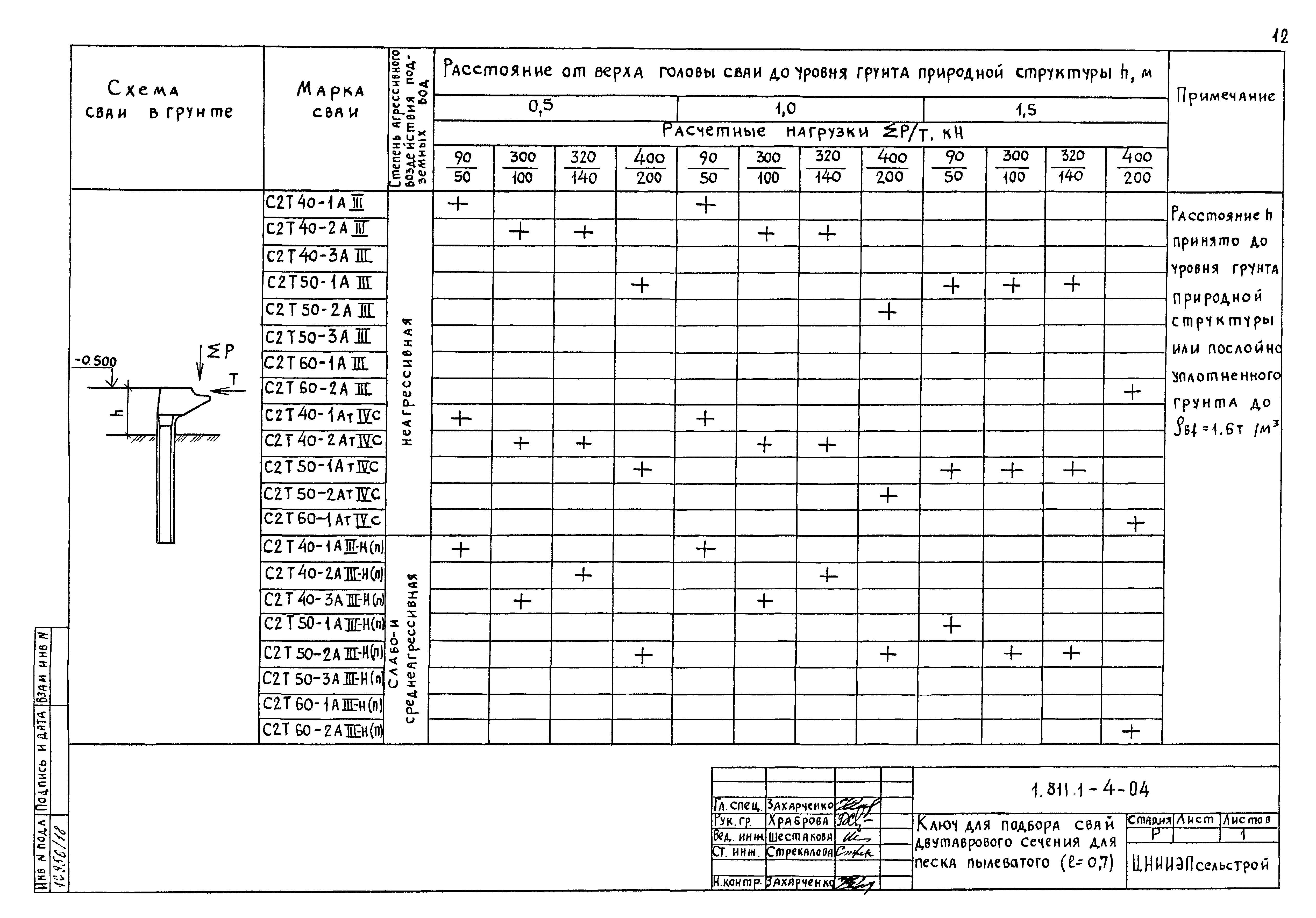 Серия 1.811.1-4