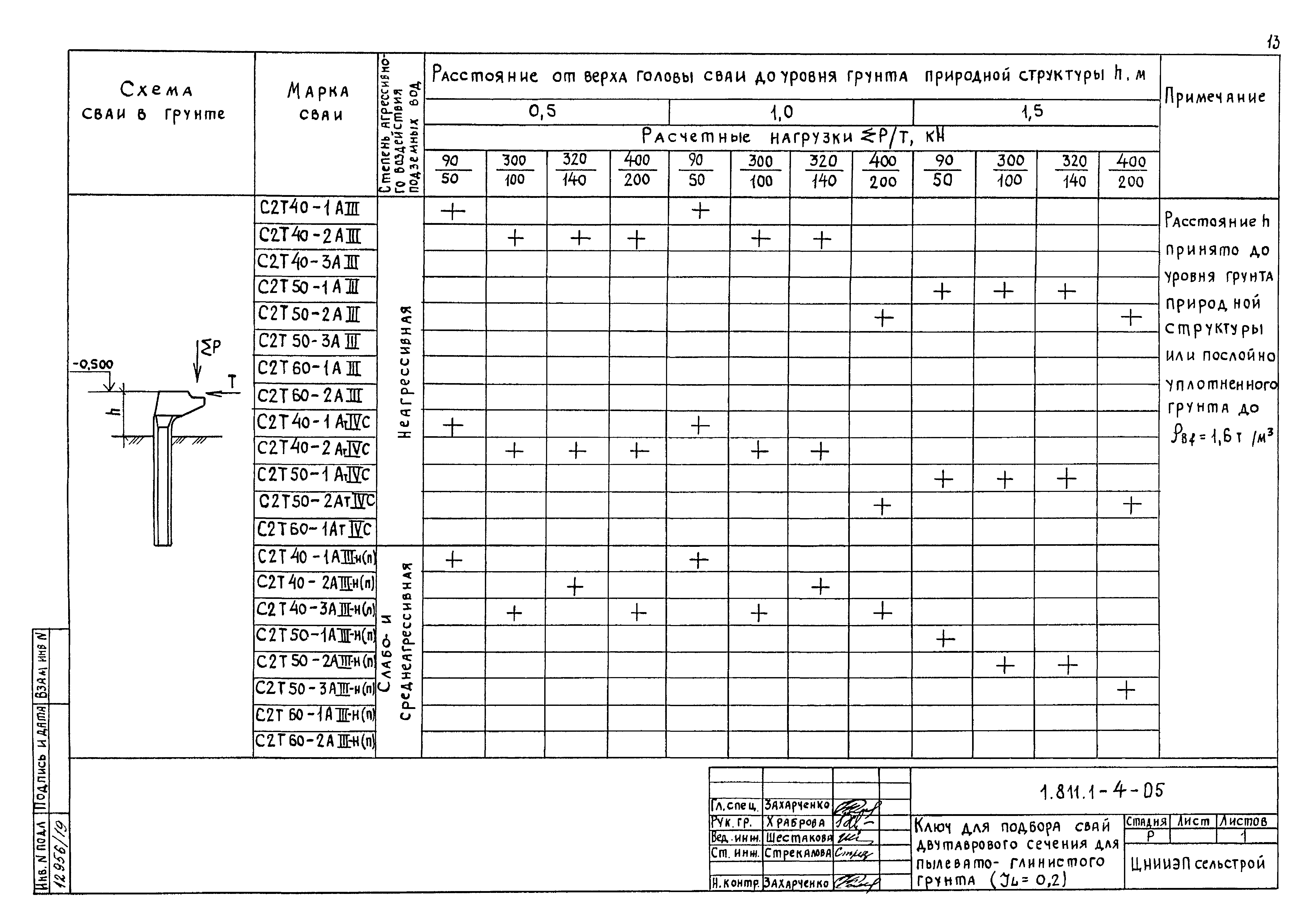 Серия 1.811.1-4