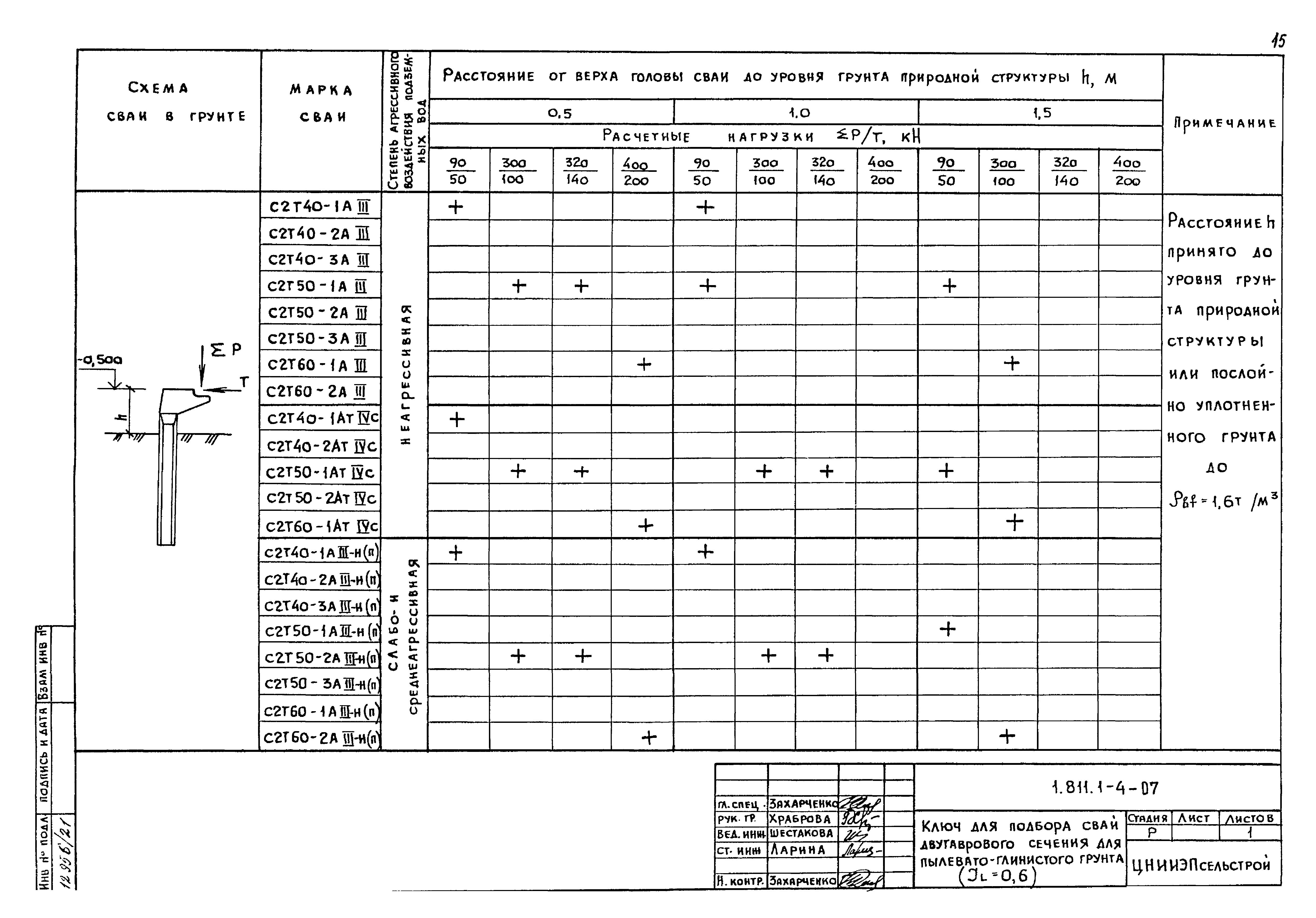 Серия 1.811.1-4