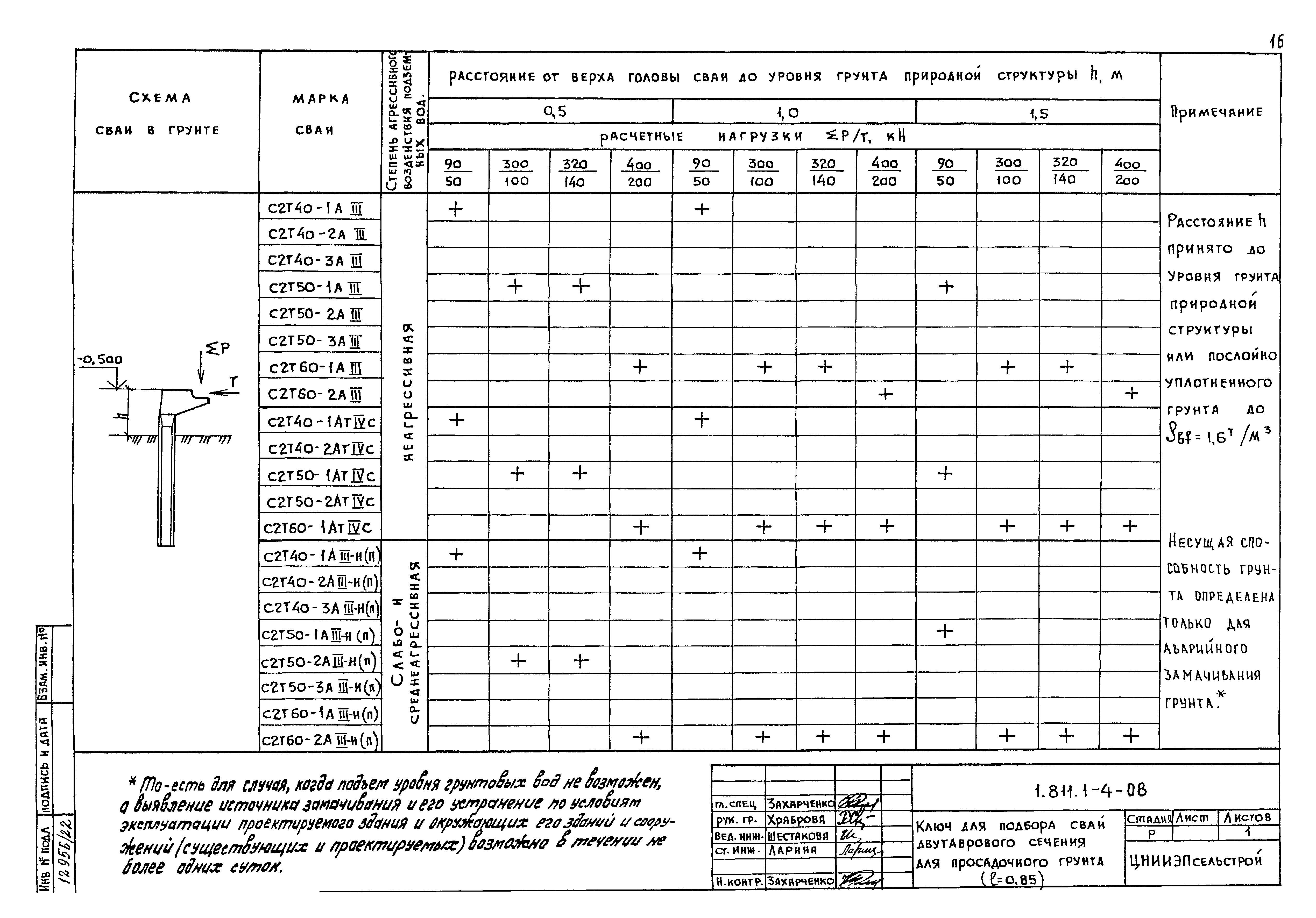 Серия 1.811.1-4