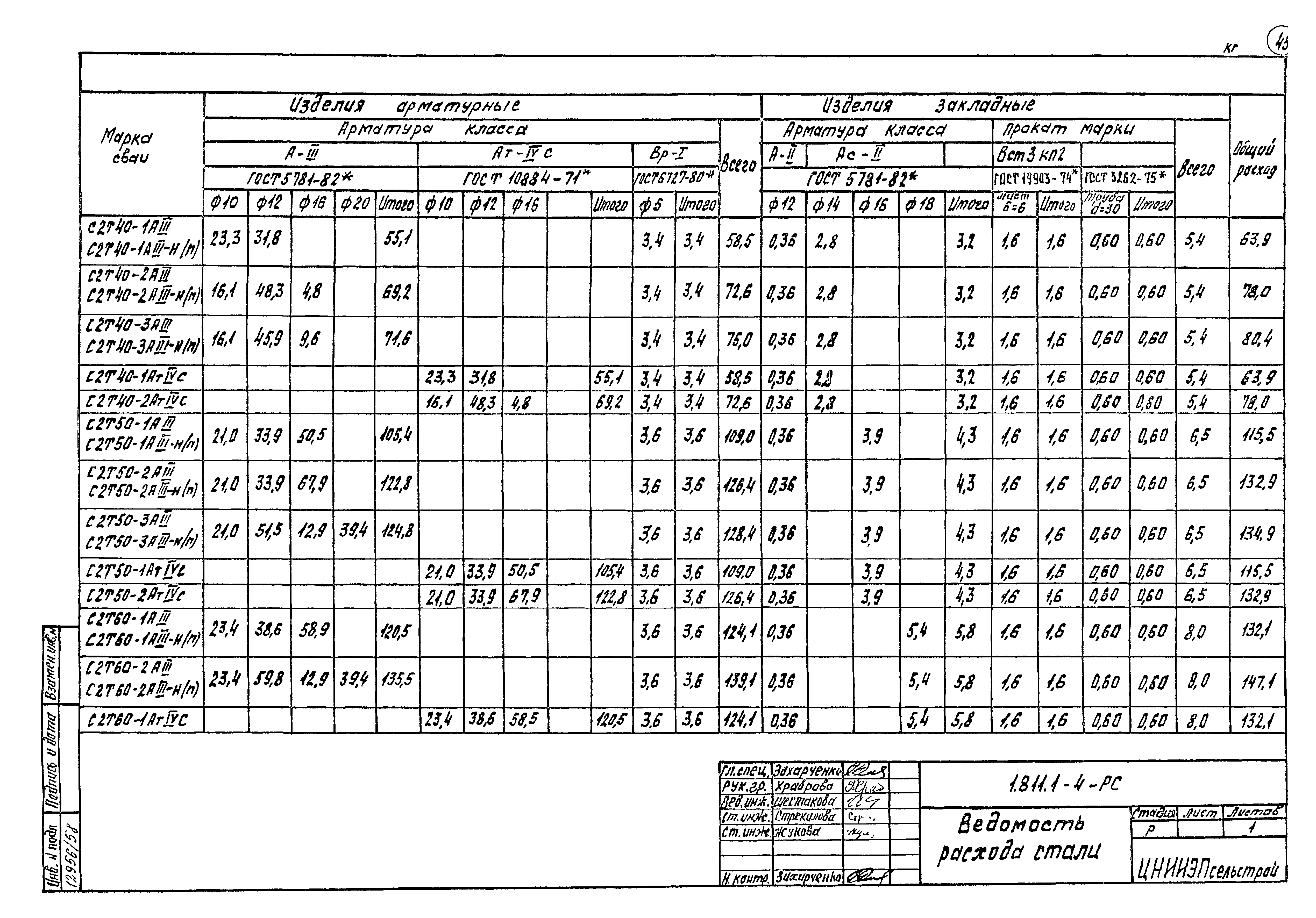 Серия 1.811.1-4