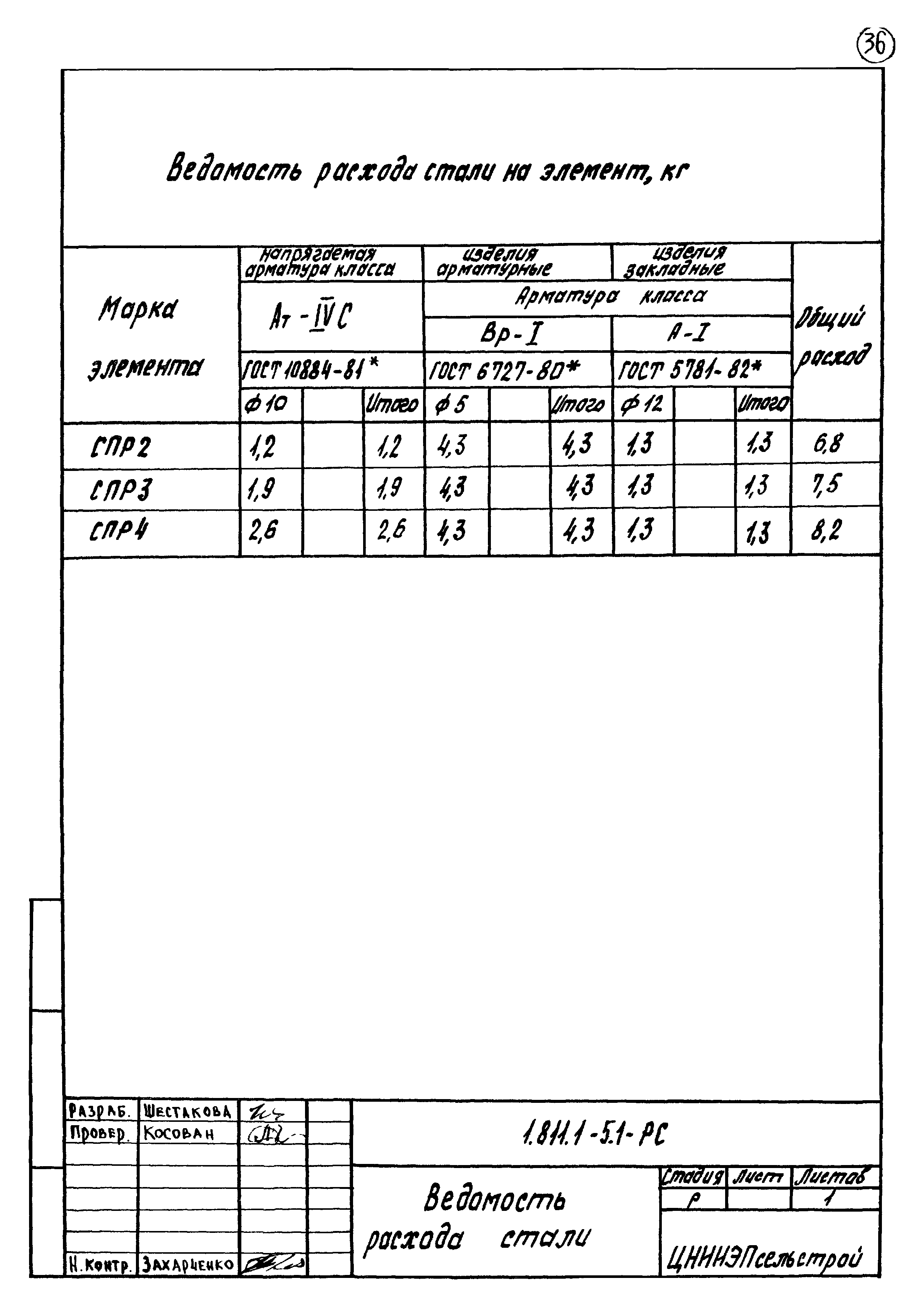 Серия 1.811.1-5