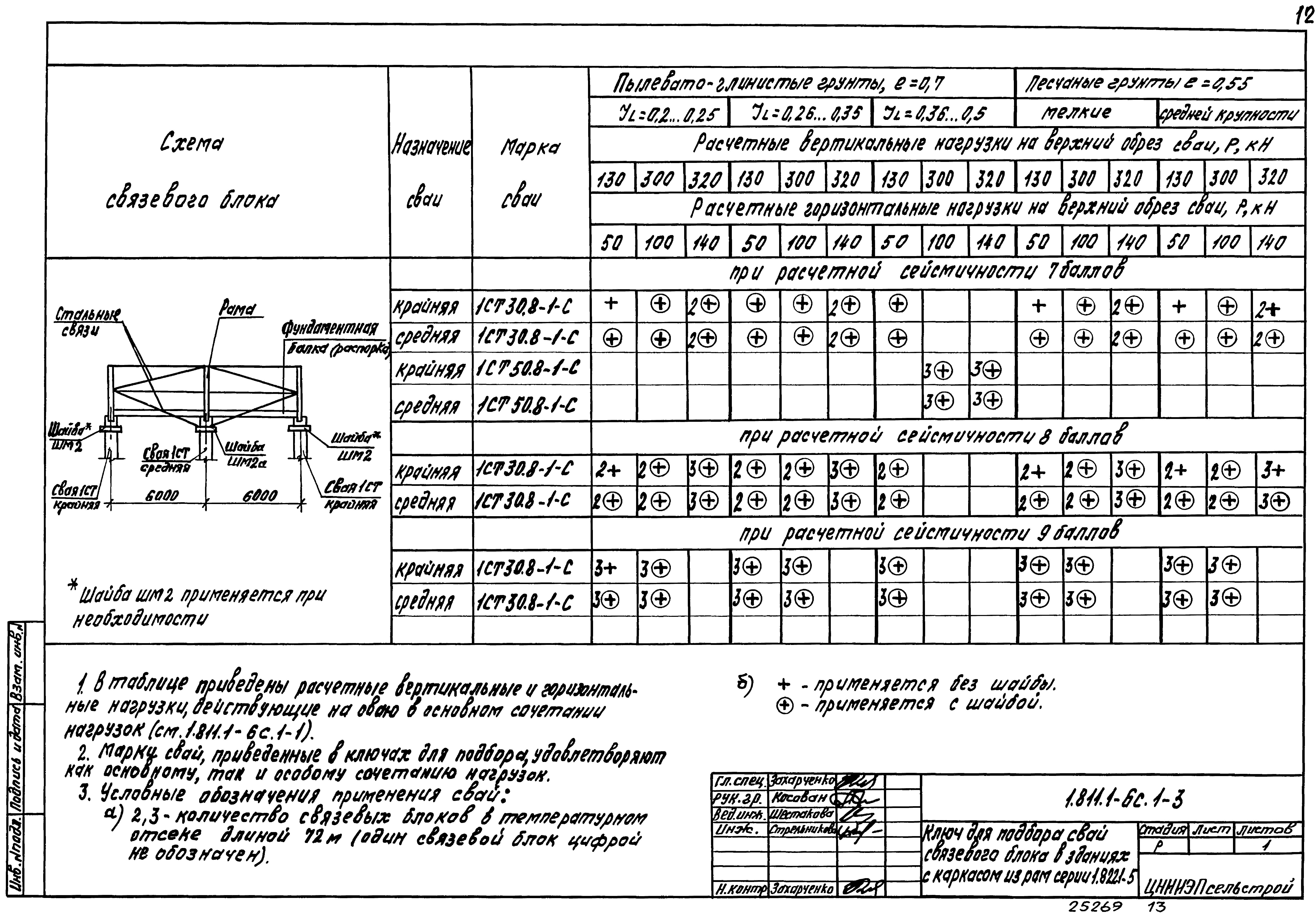 Серия 1.811.1-6с