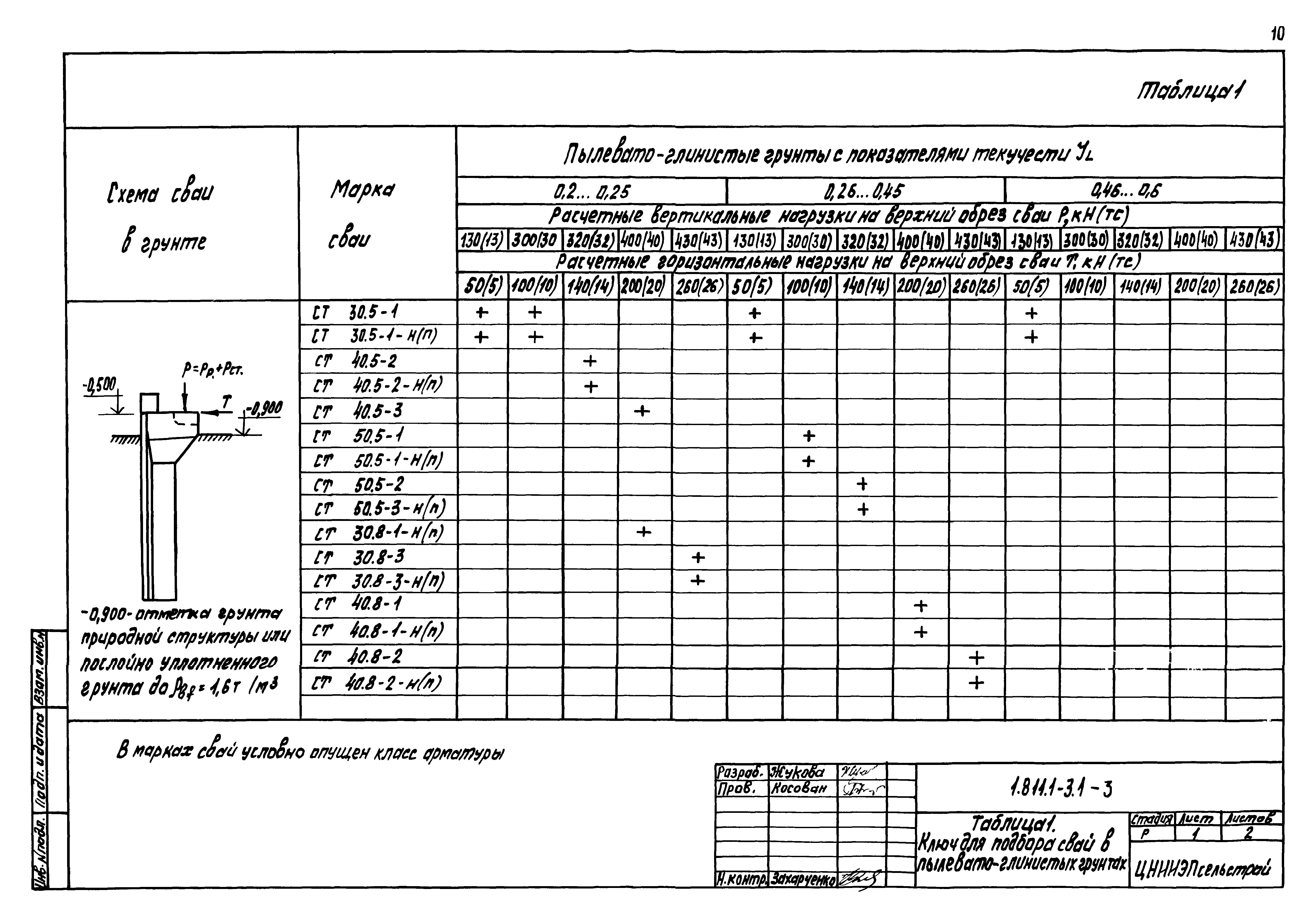 Серия 1.811.1-3