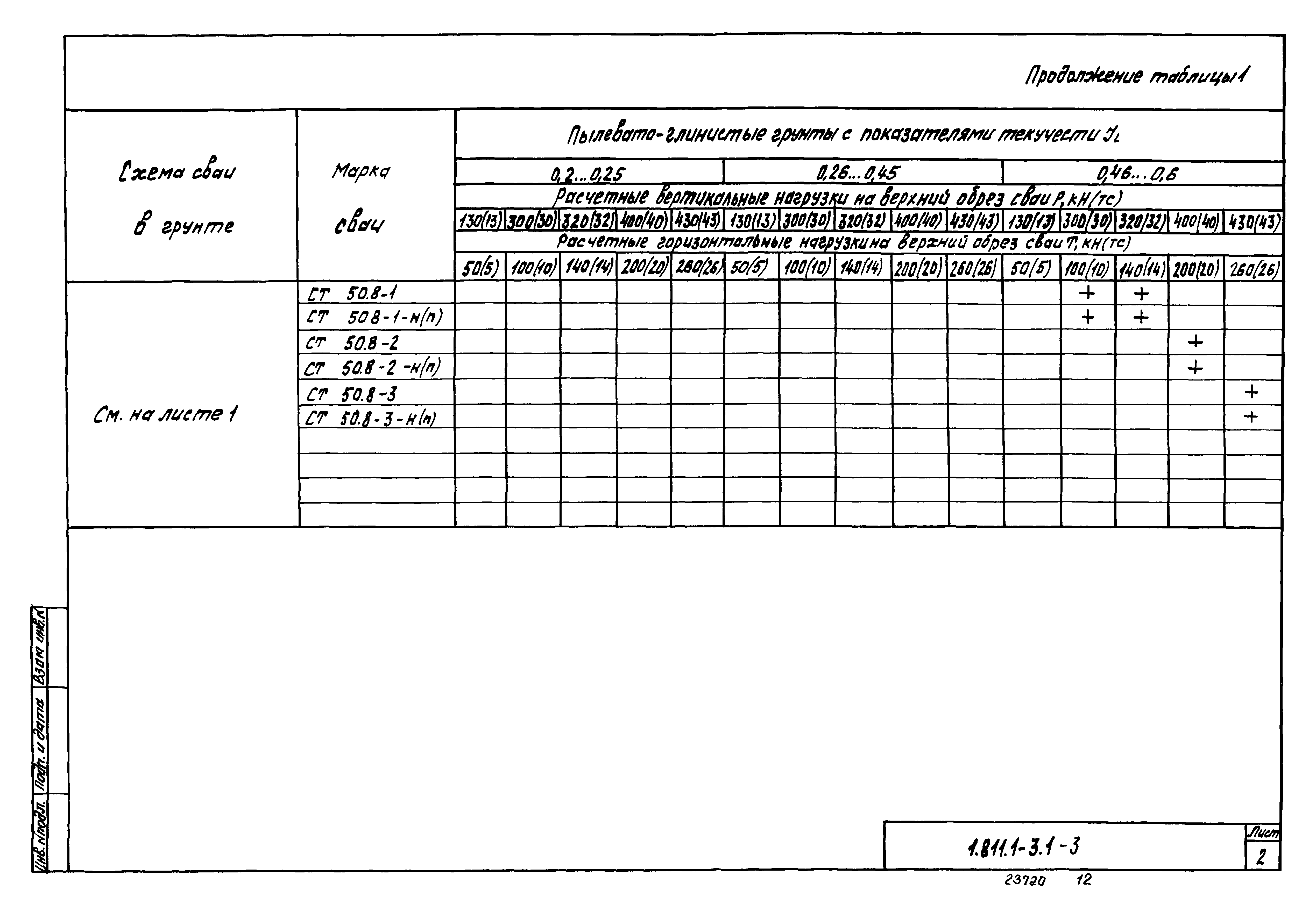 Серия 1.811.1-3