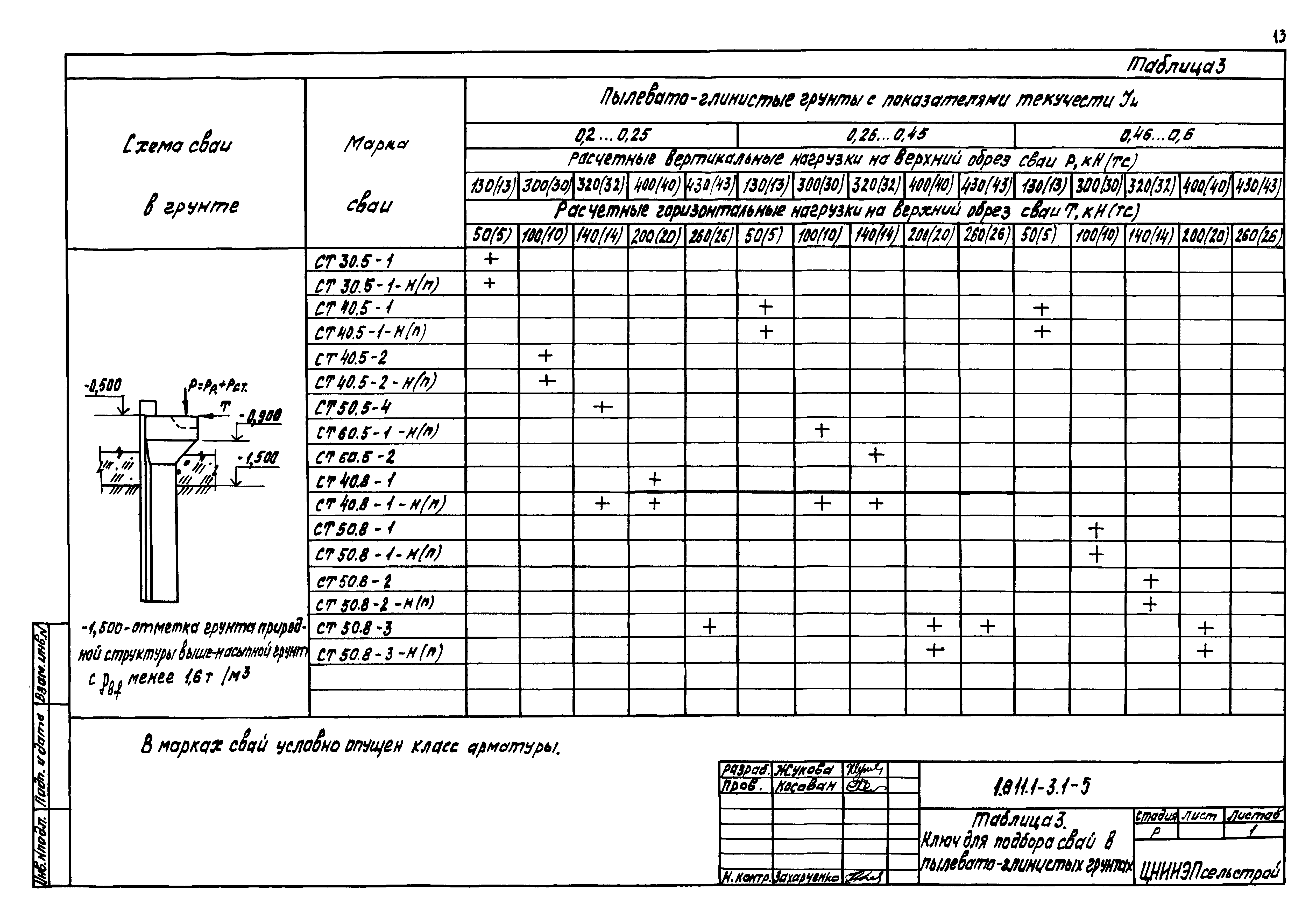 Серия 1.811.1-3