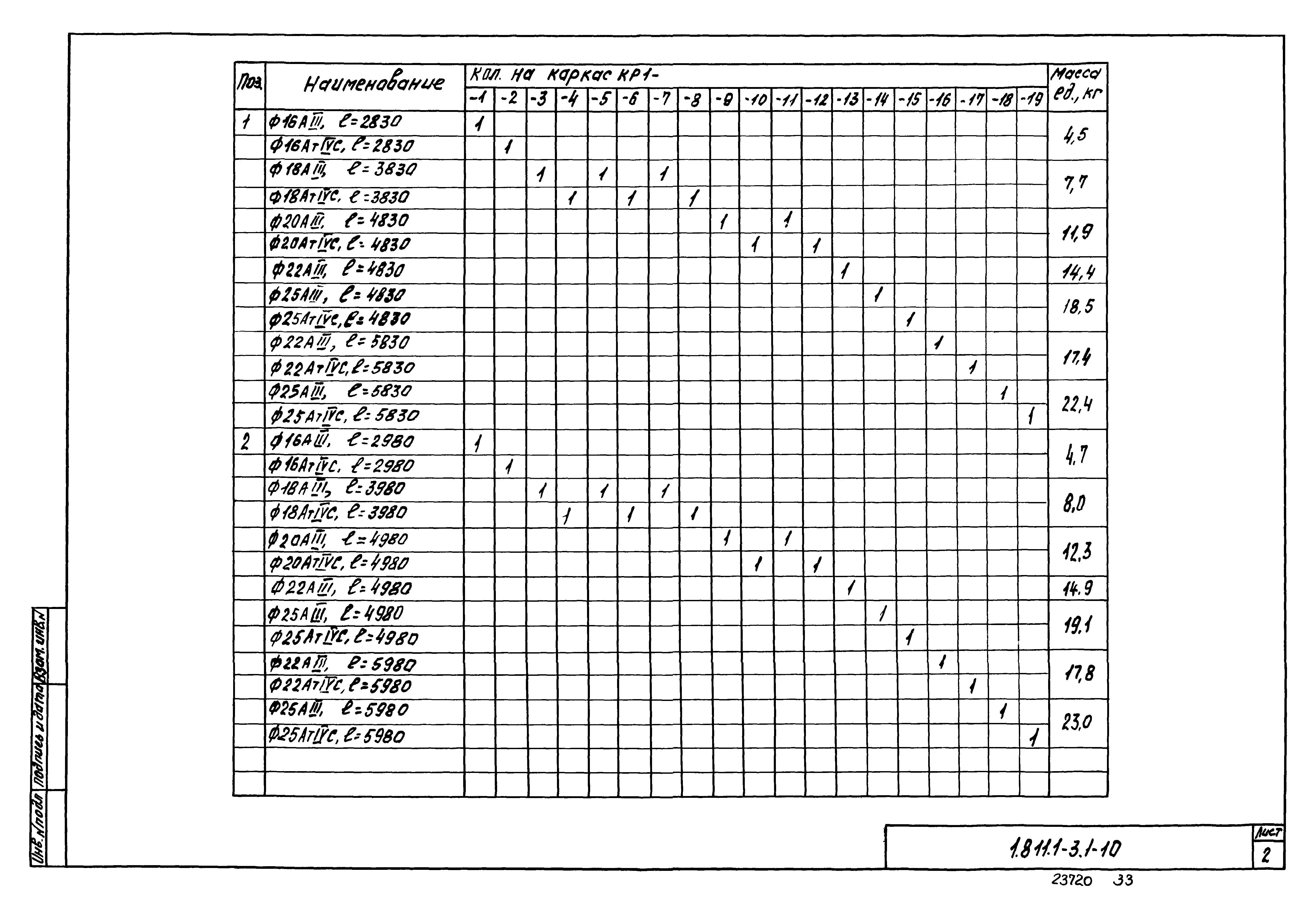 Серия 1.811.1-3