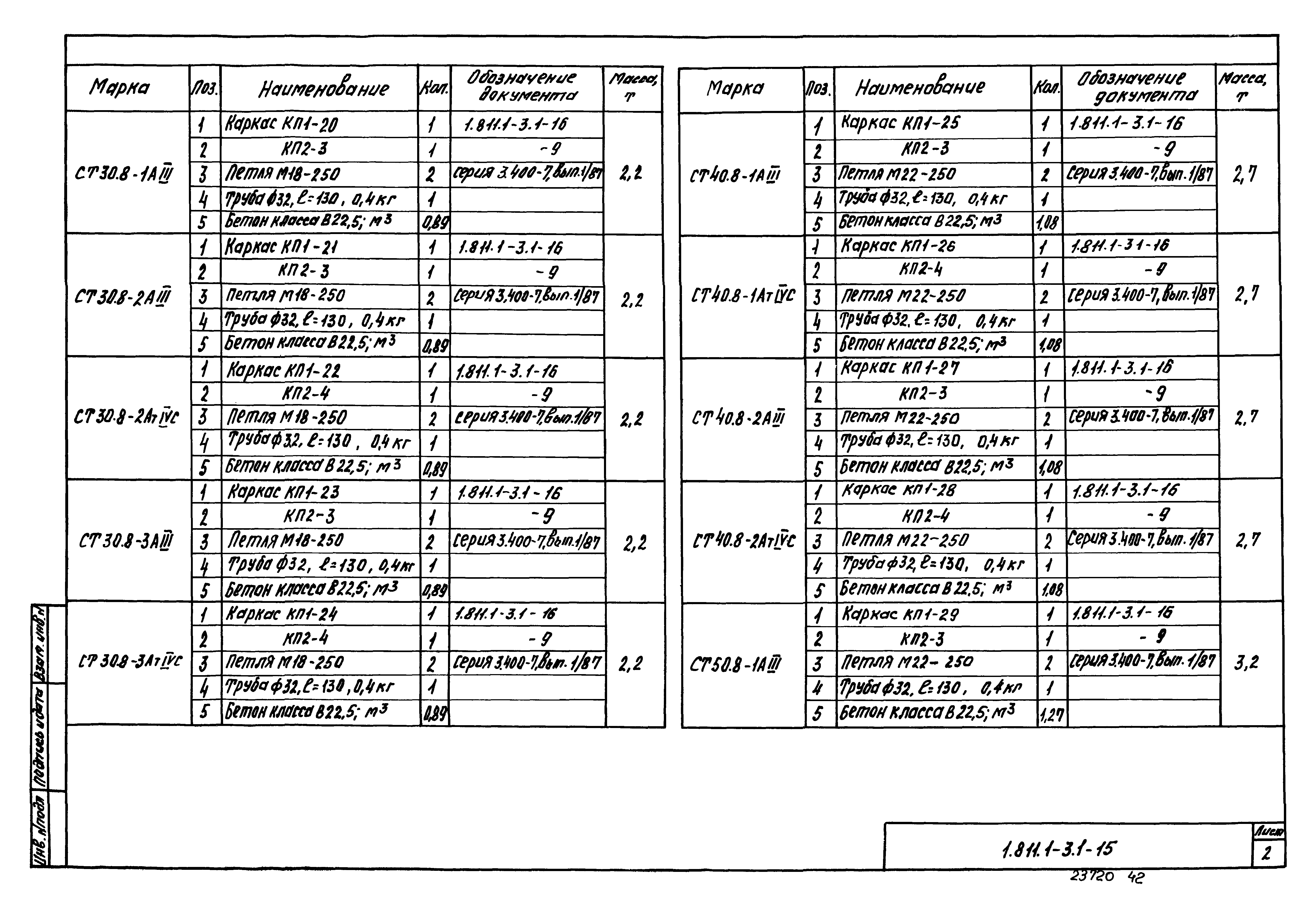 Серия 1.811.1-3