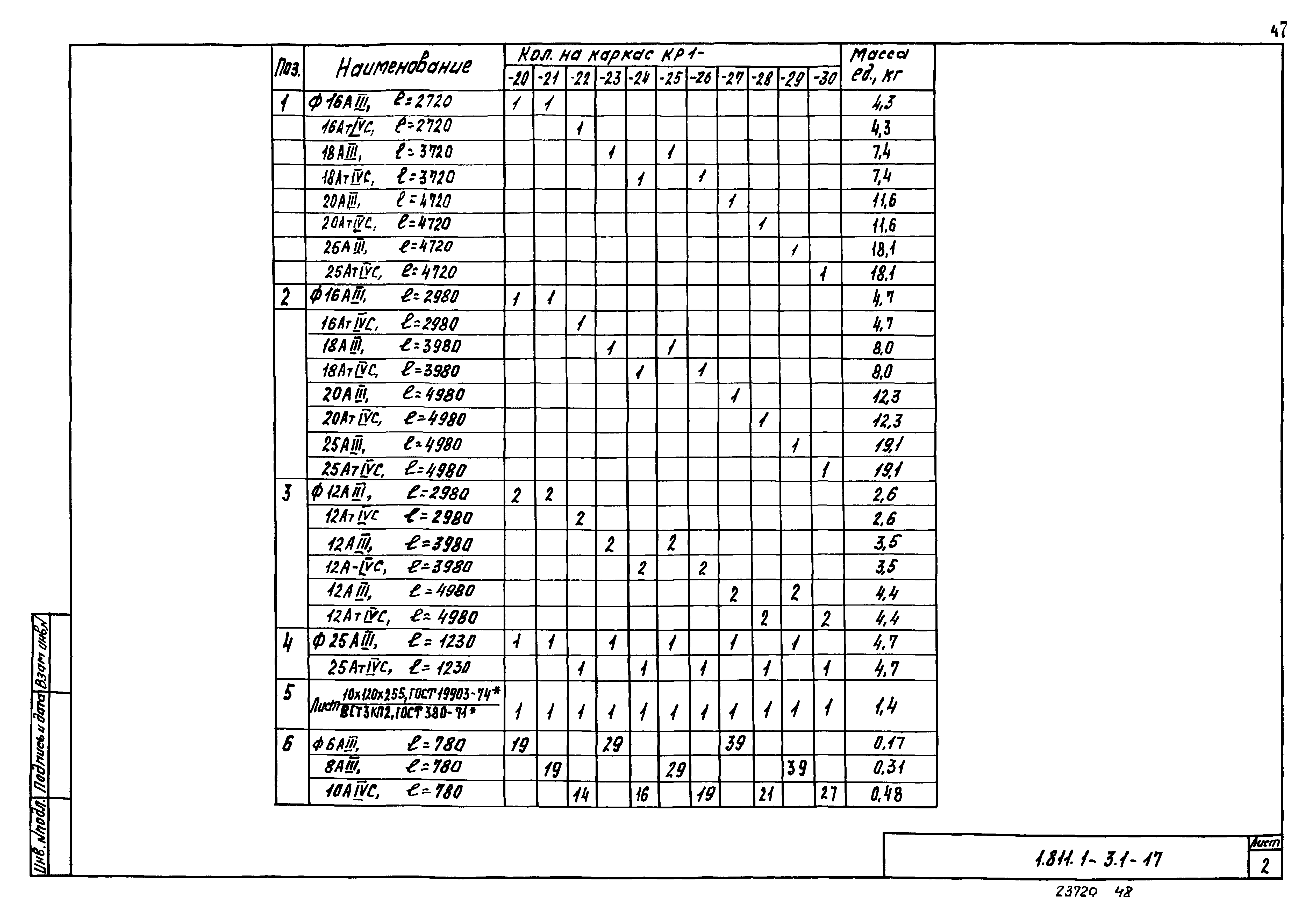 Серия 1.811.1-3