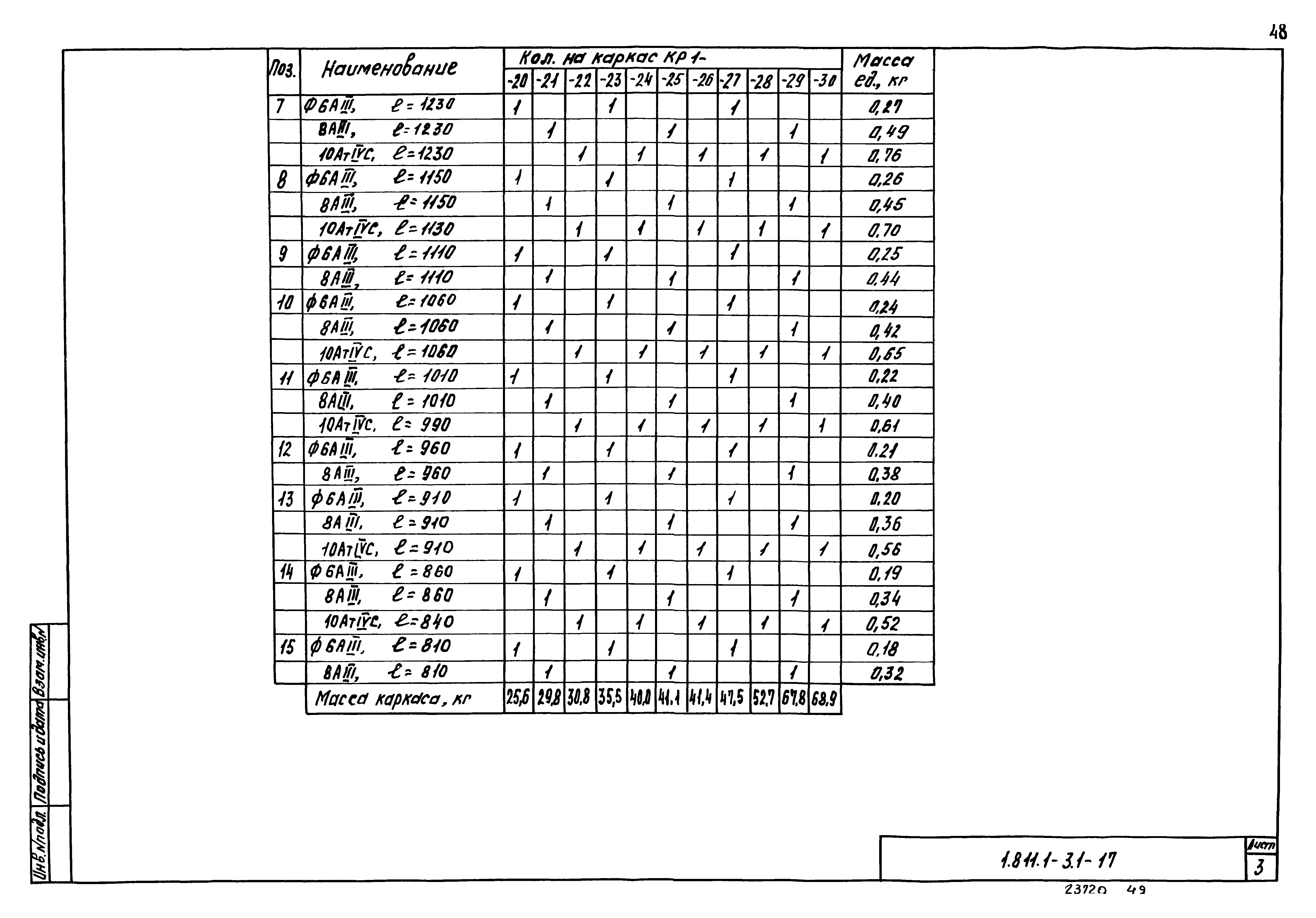 Серия 1.811.1-3