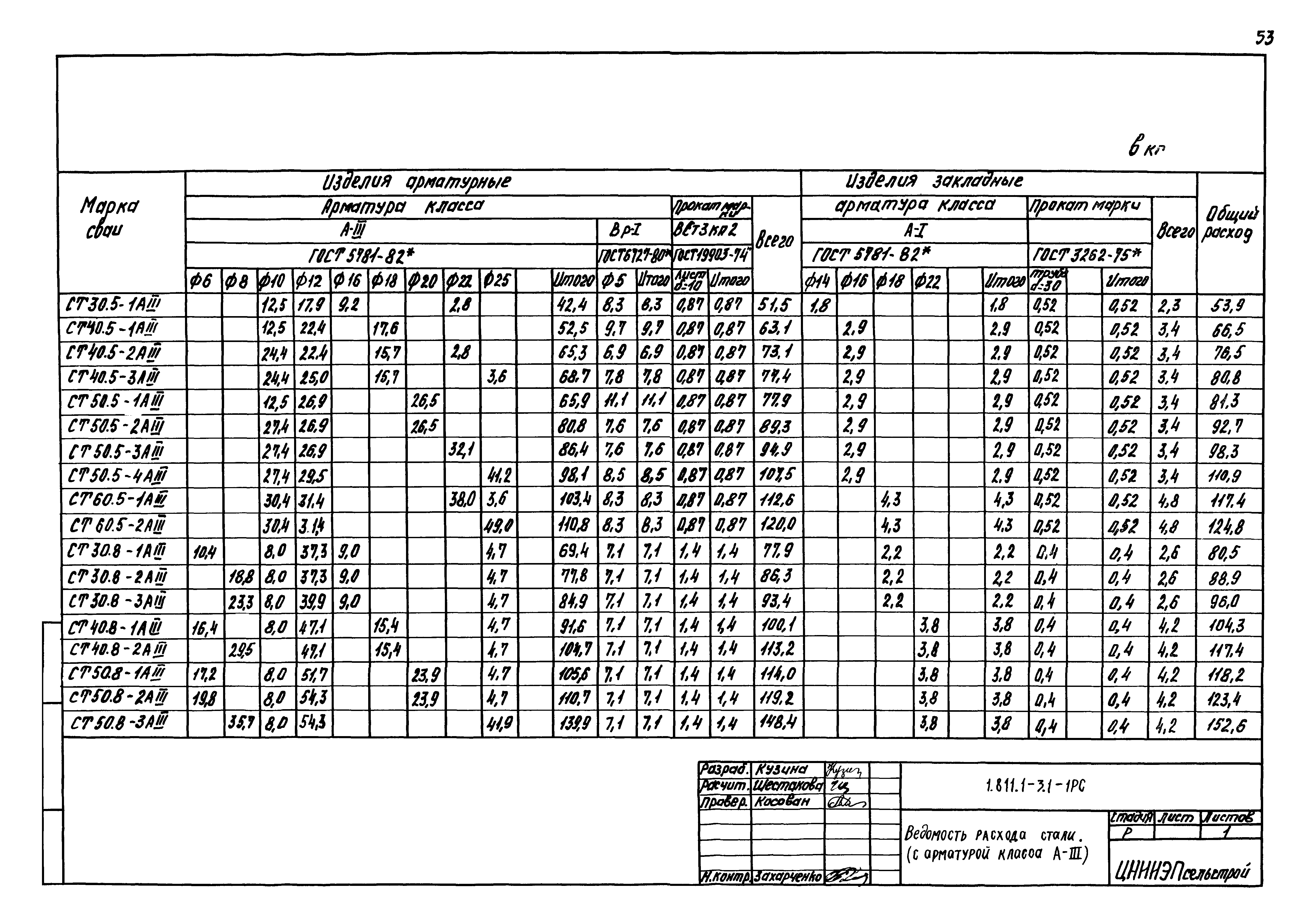 Серия 1.811.1-3