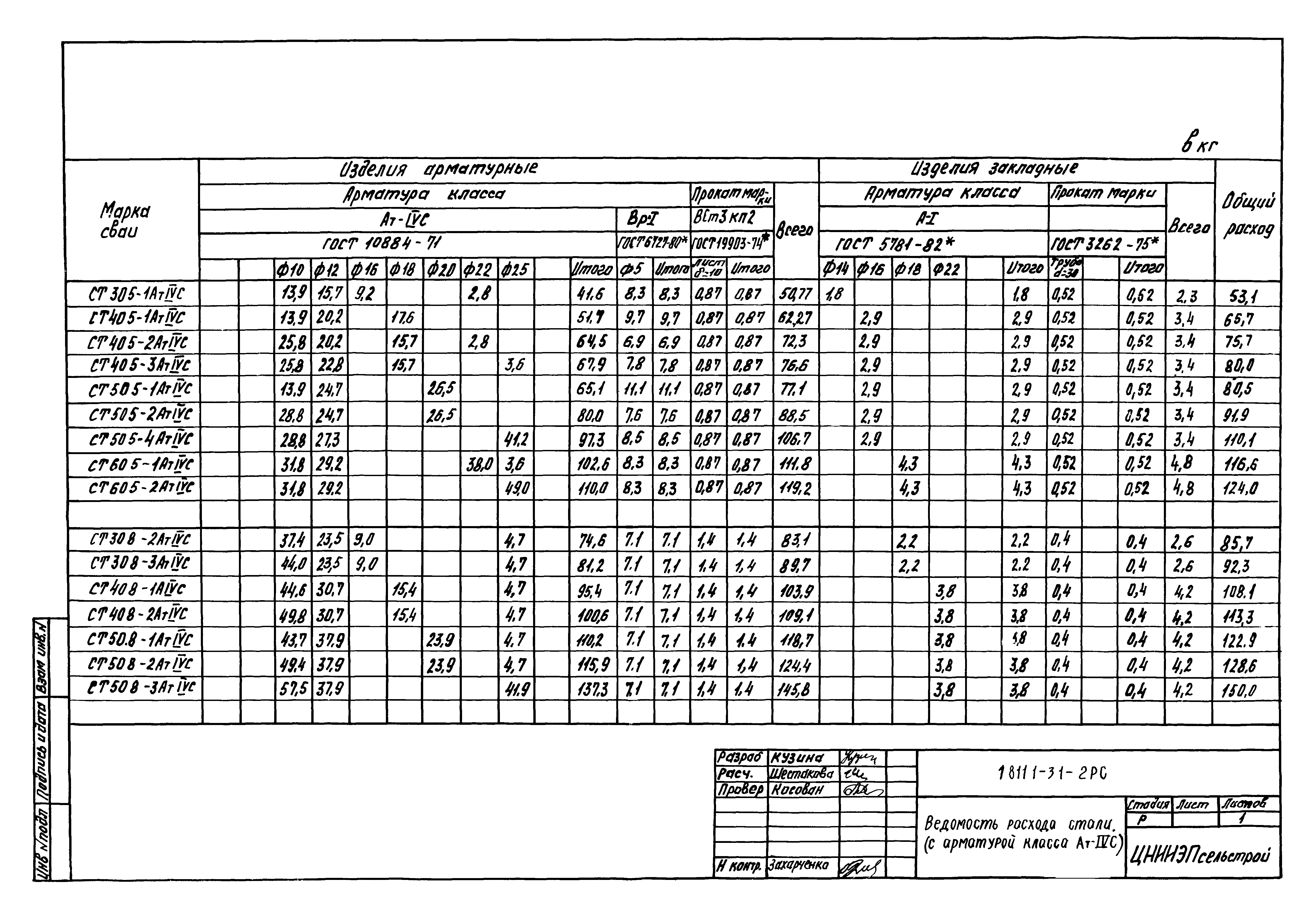 Серия 1.811.1-3