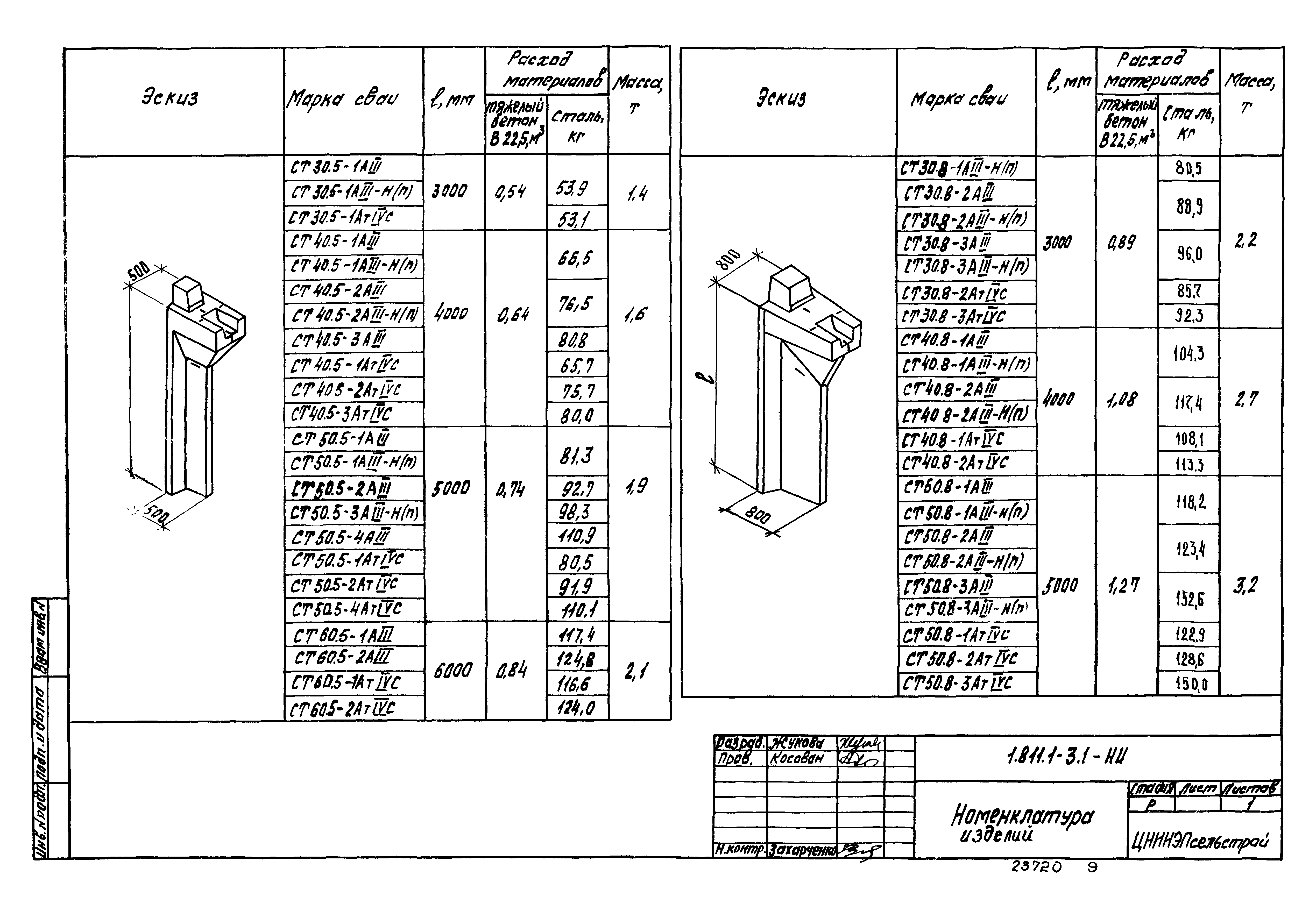 Серия 1.811.1-3