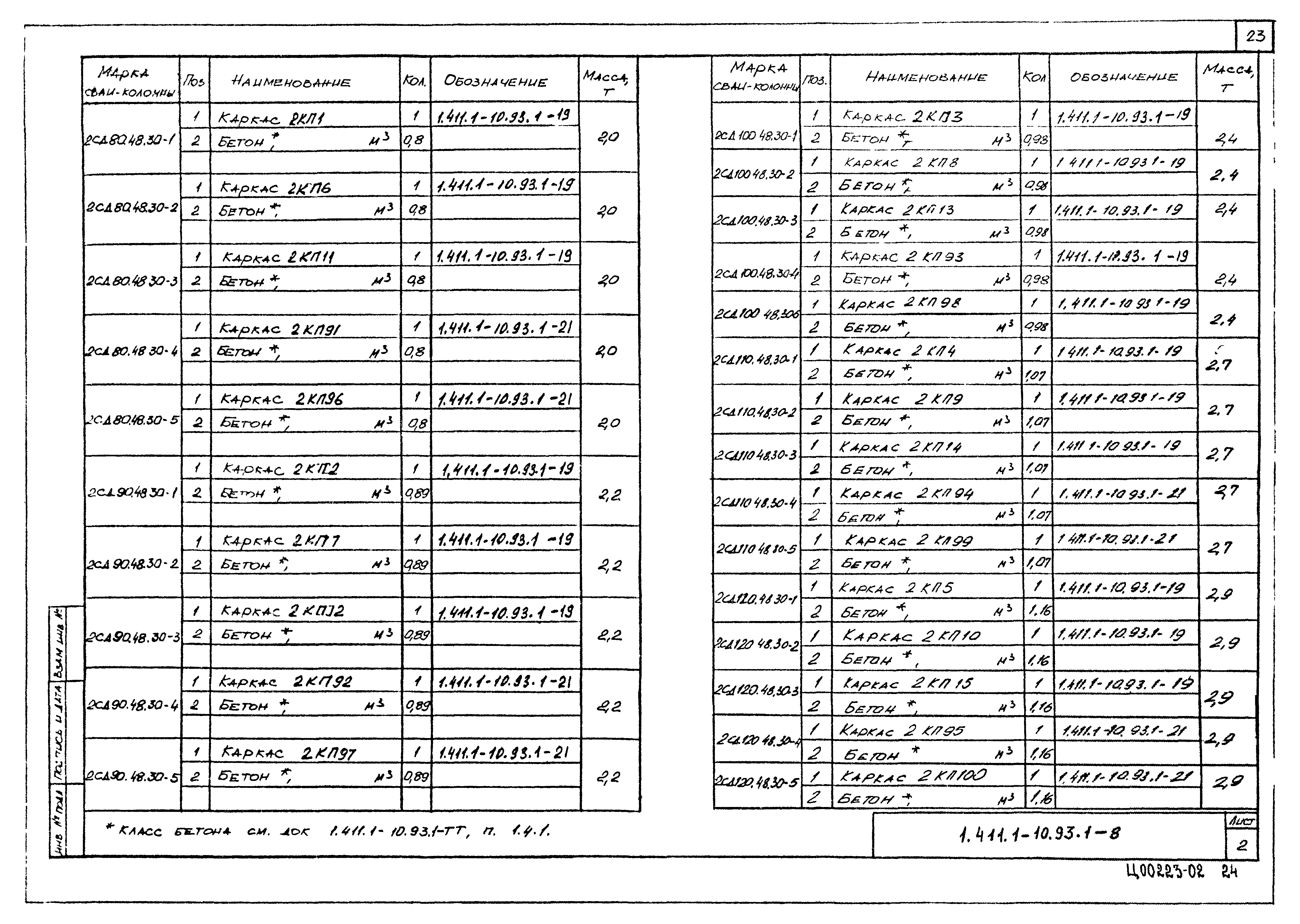 Серия 1.411.1-10.93